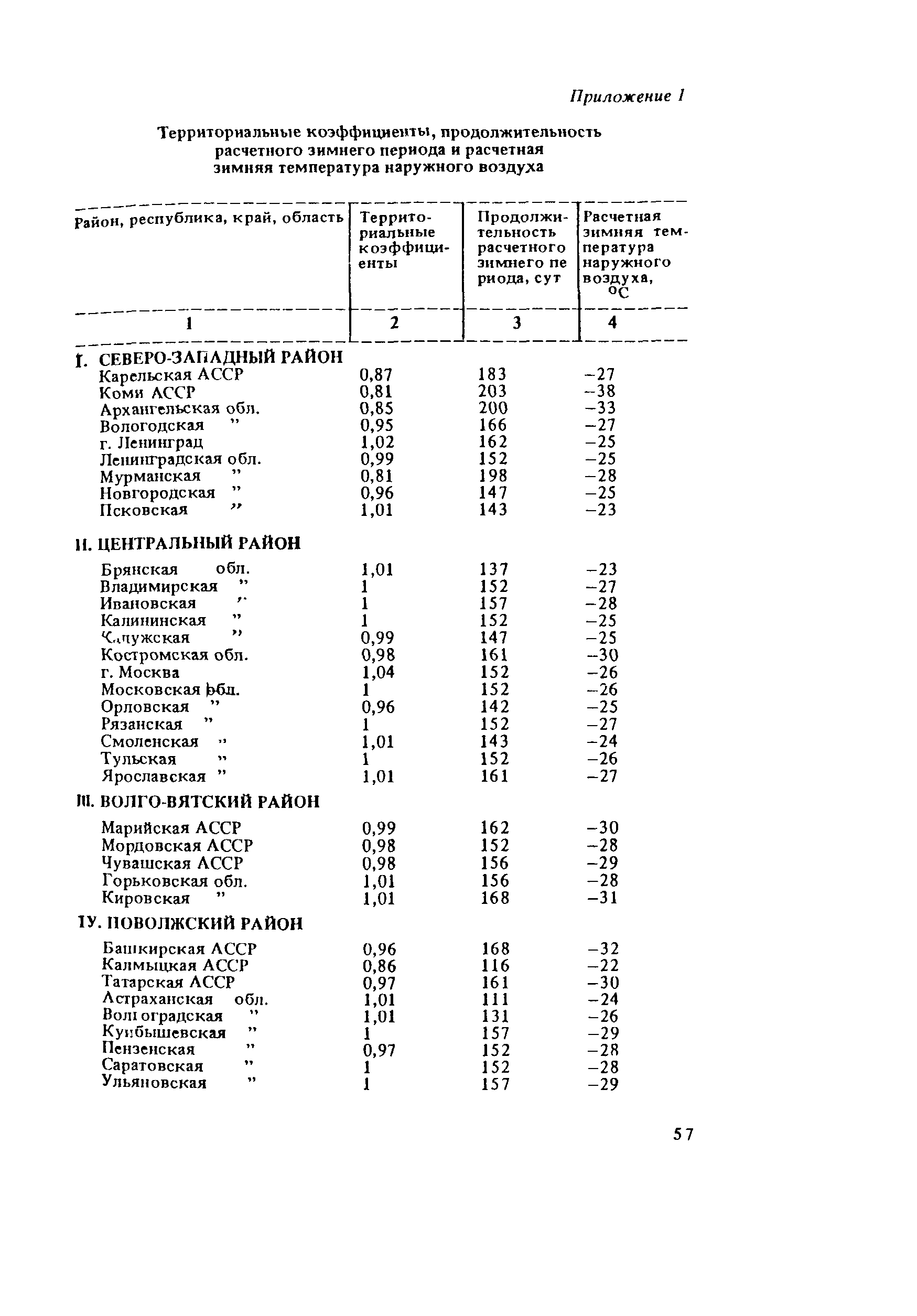 СНиП 5.01.02-83