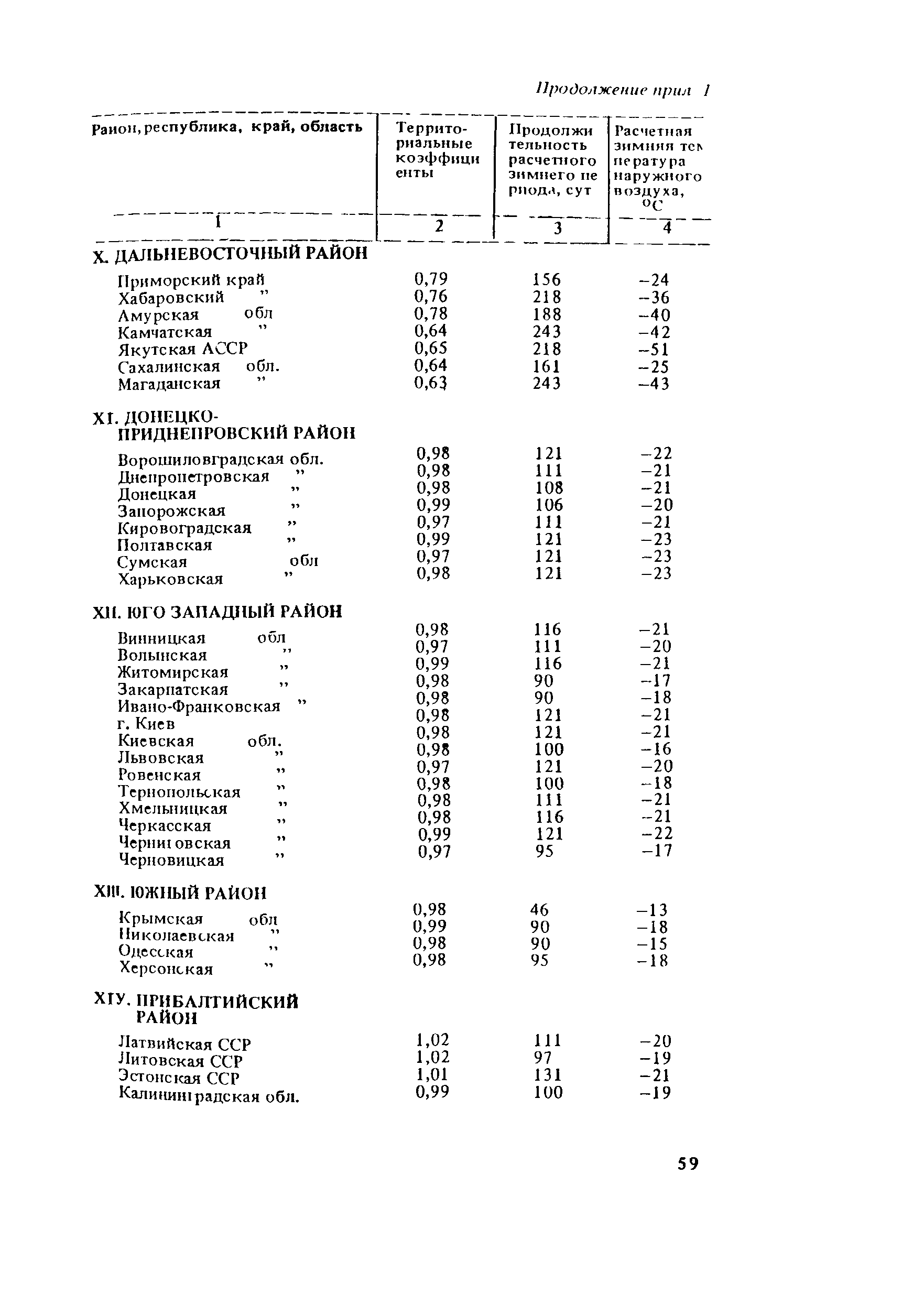 СНиП 5.01.02-83