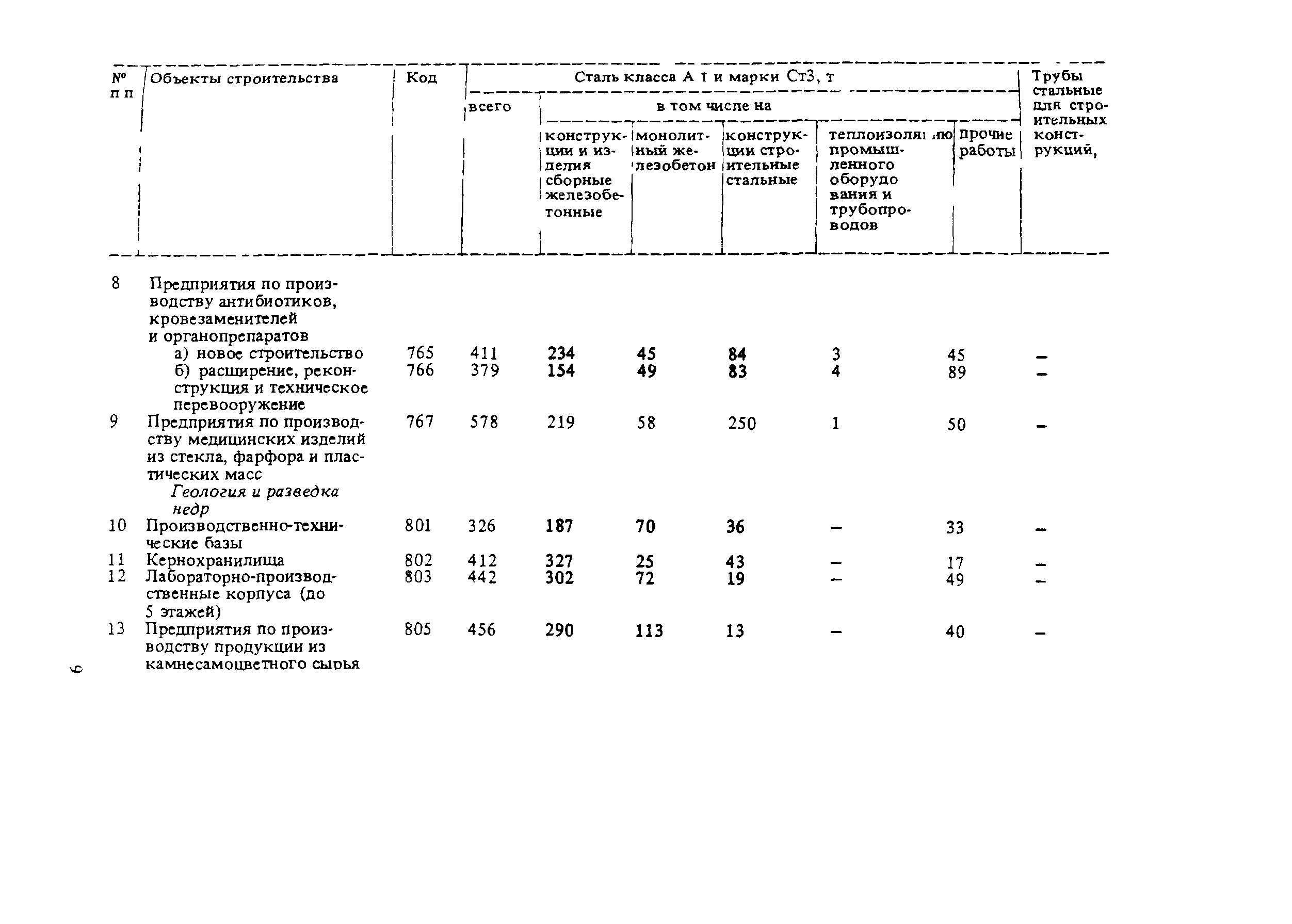 СНиП 5.01.02-83