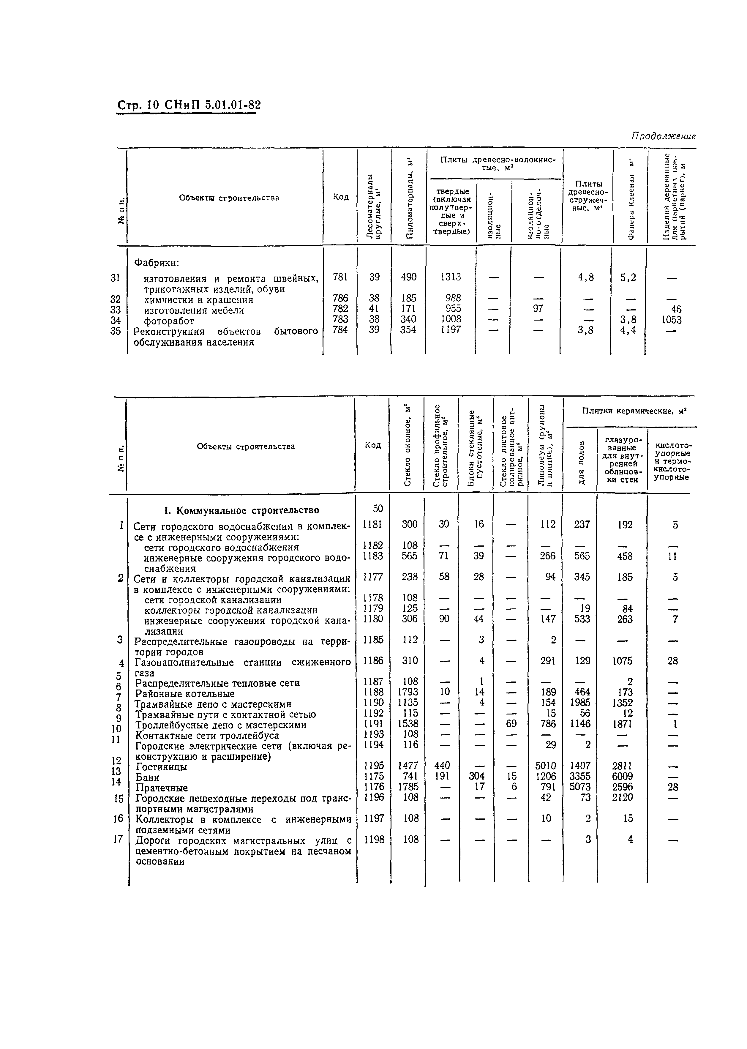 СНиП 5.01.01-82