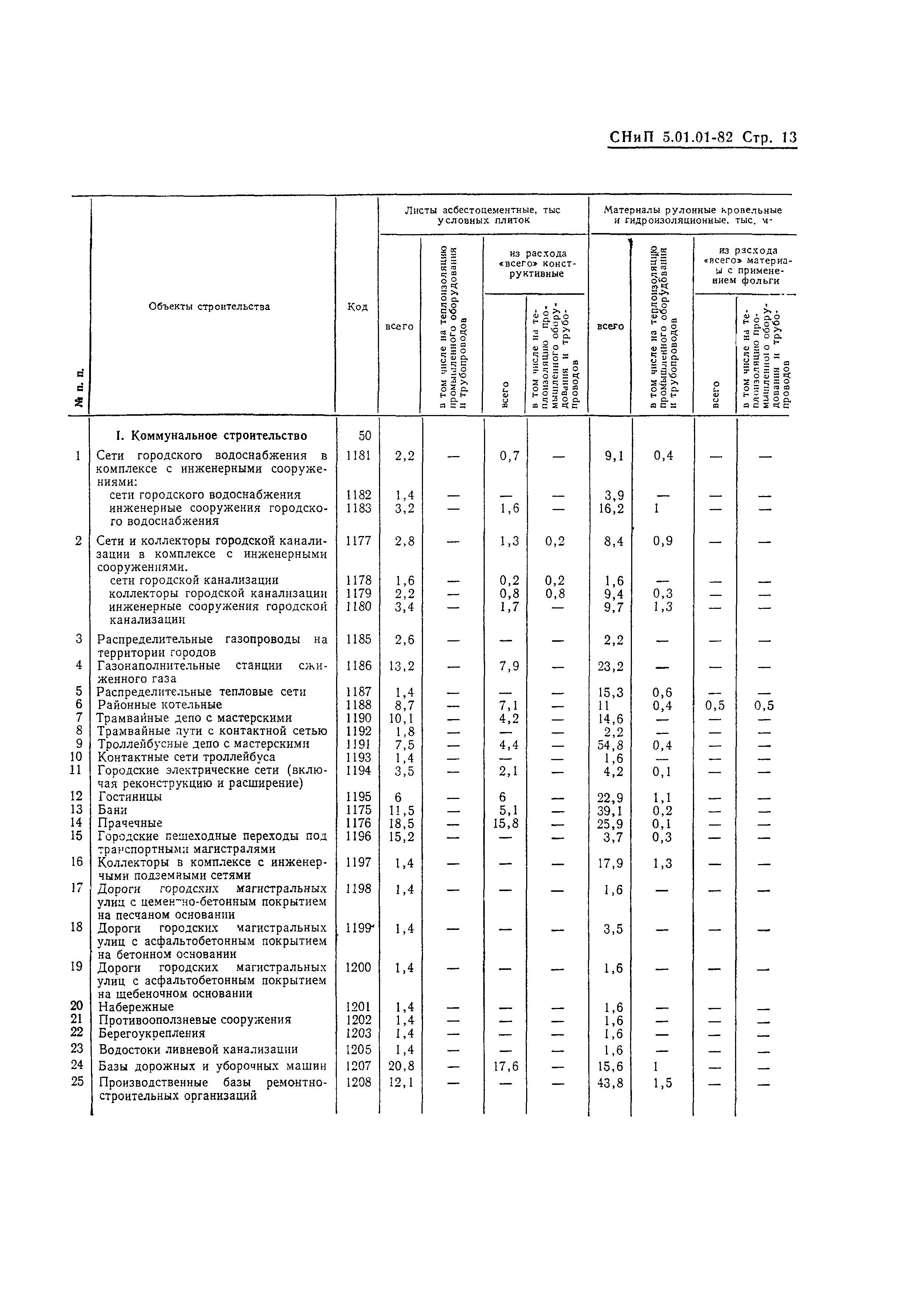 СНиП 5.01.01-82