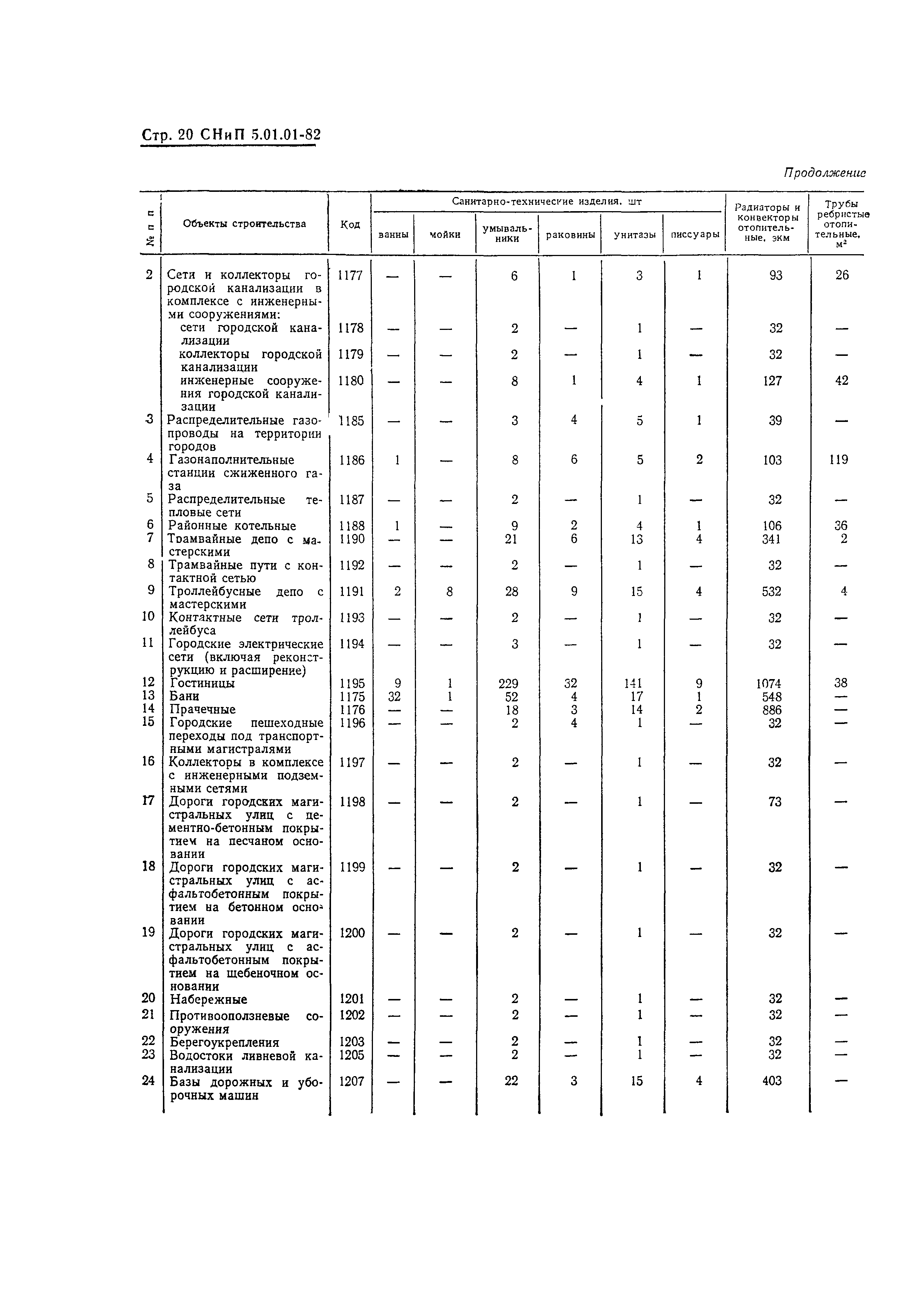 СНиП 5.01.01-82