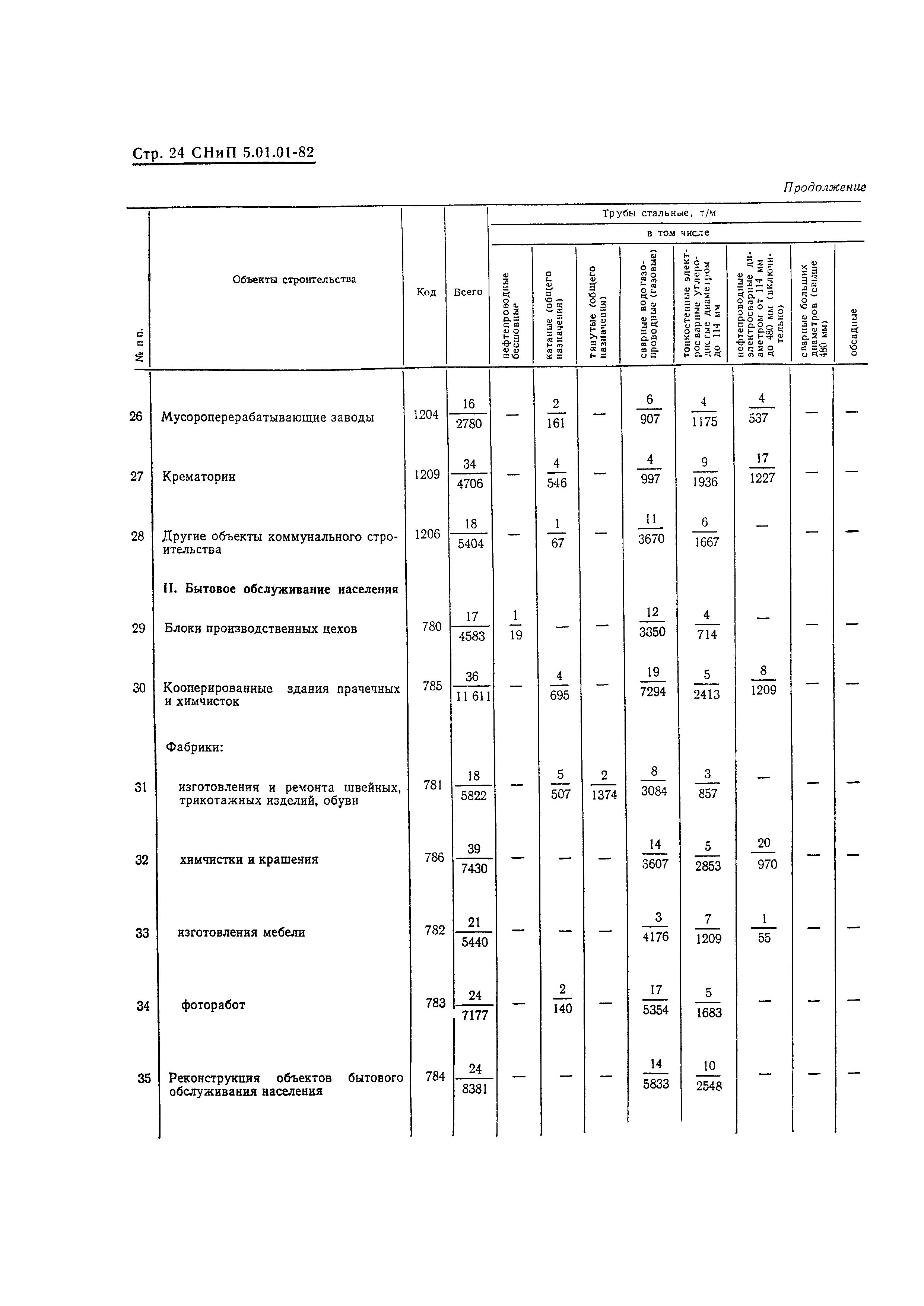 СНиП 5.01.01-82