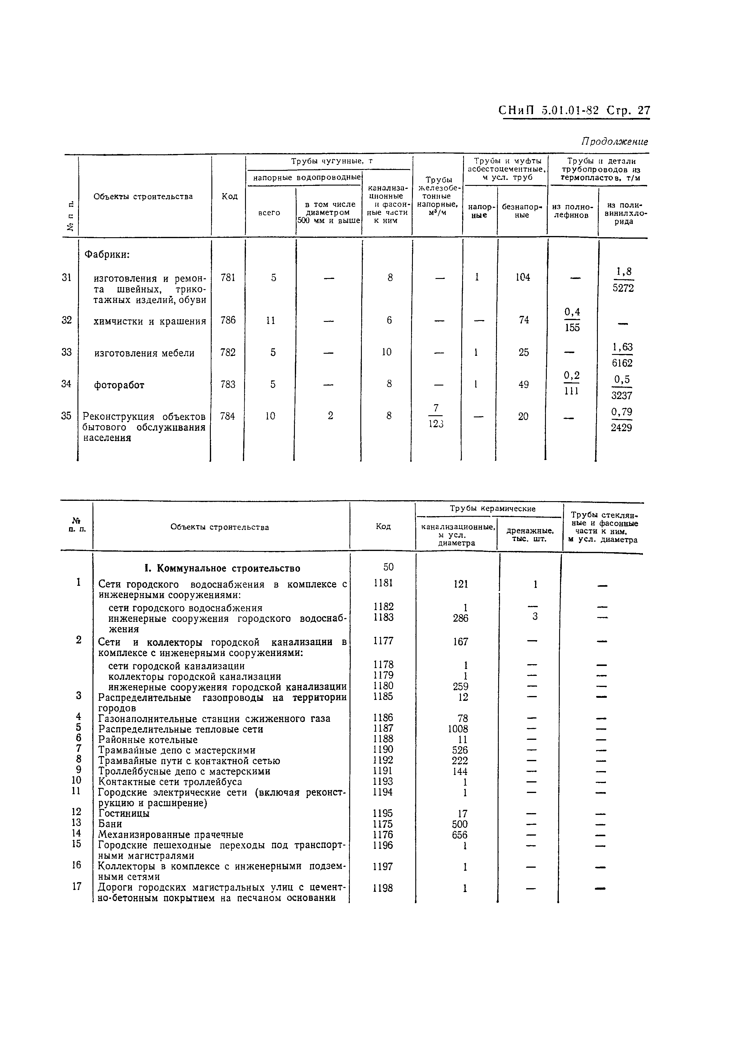 СНиП 5.01.01-82