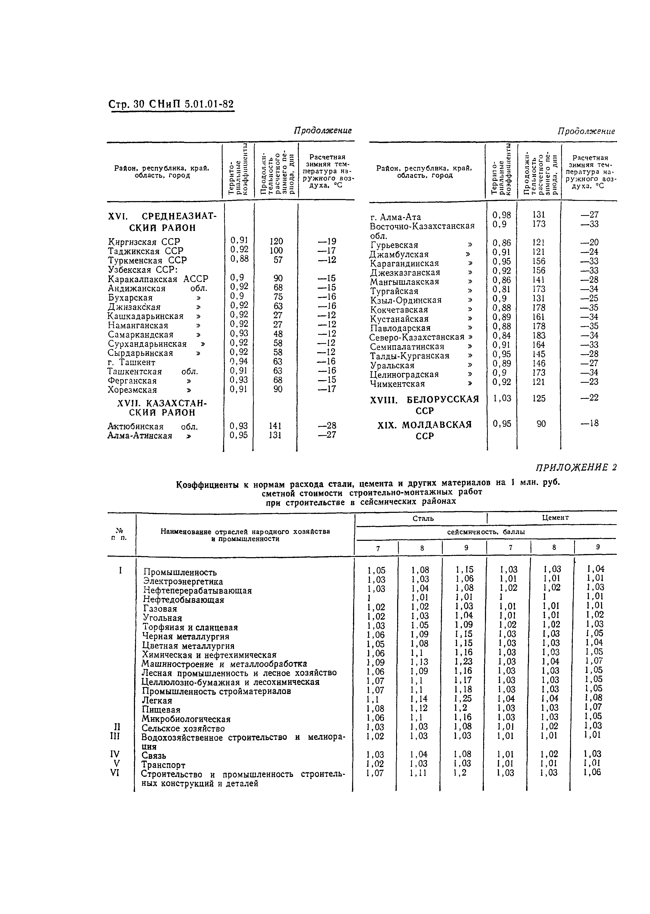 СНиП 5.01.01-82