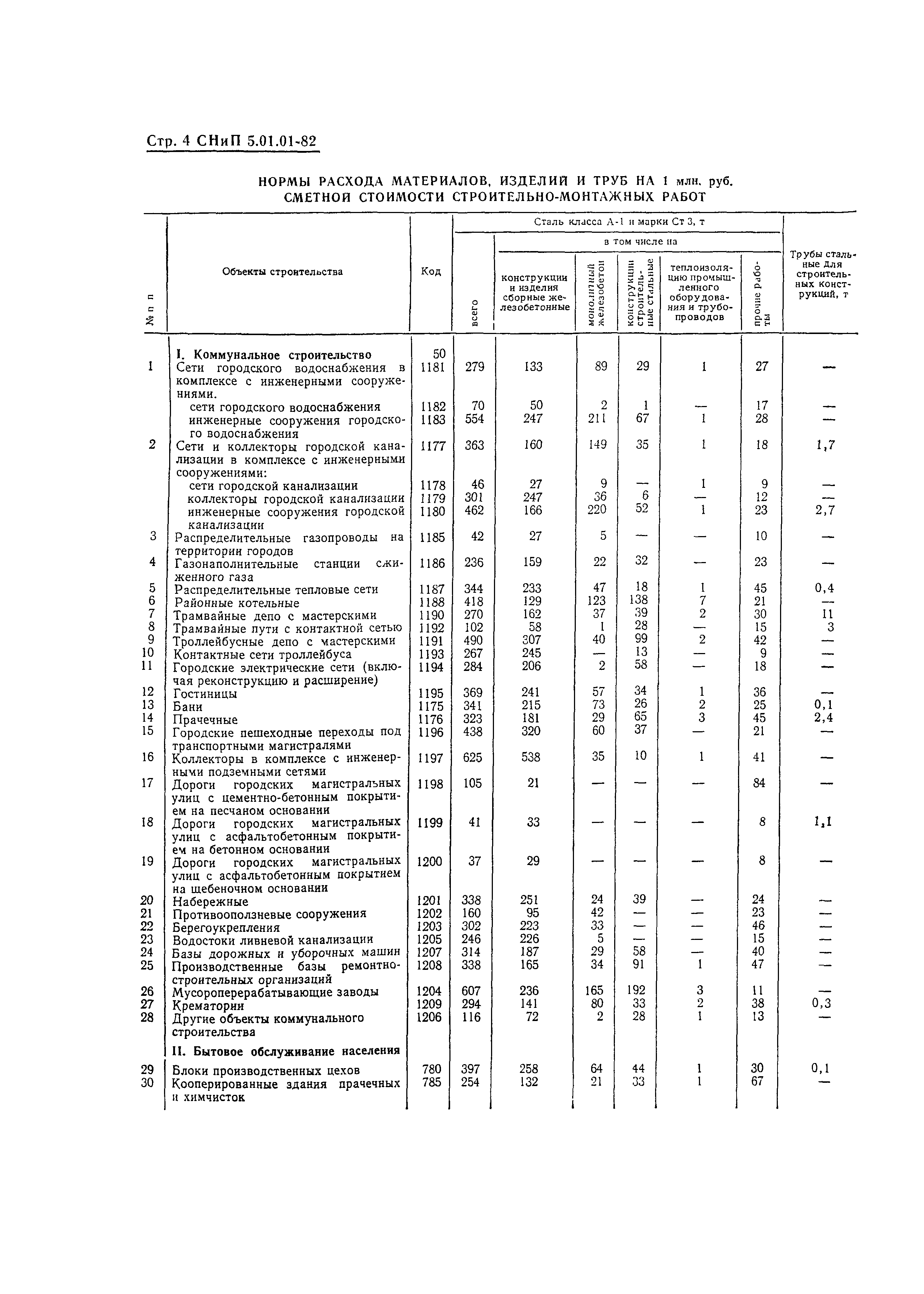 СНиП 5.01.01-82