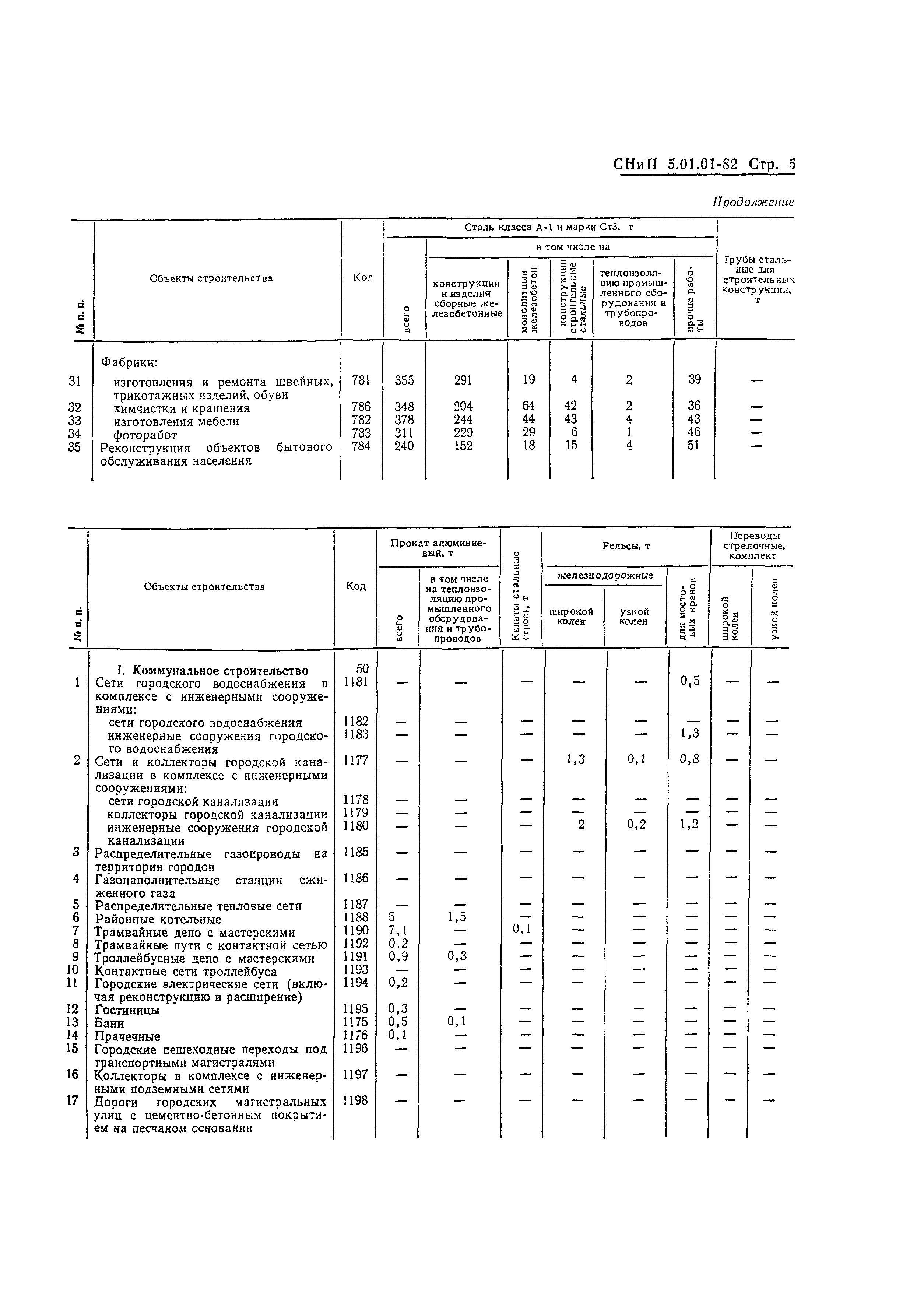 СНиП 5.01.01-82