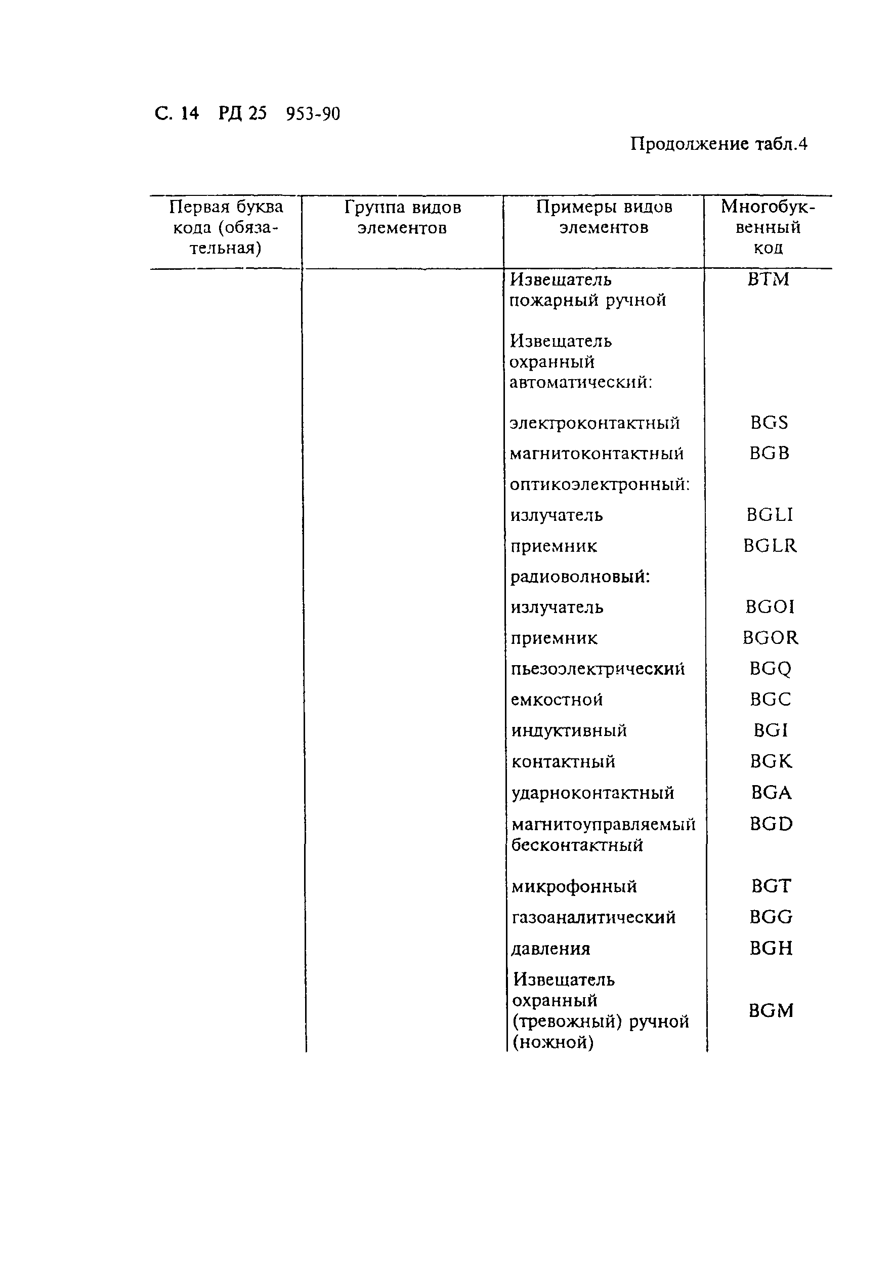 РД 25.953-90