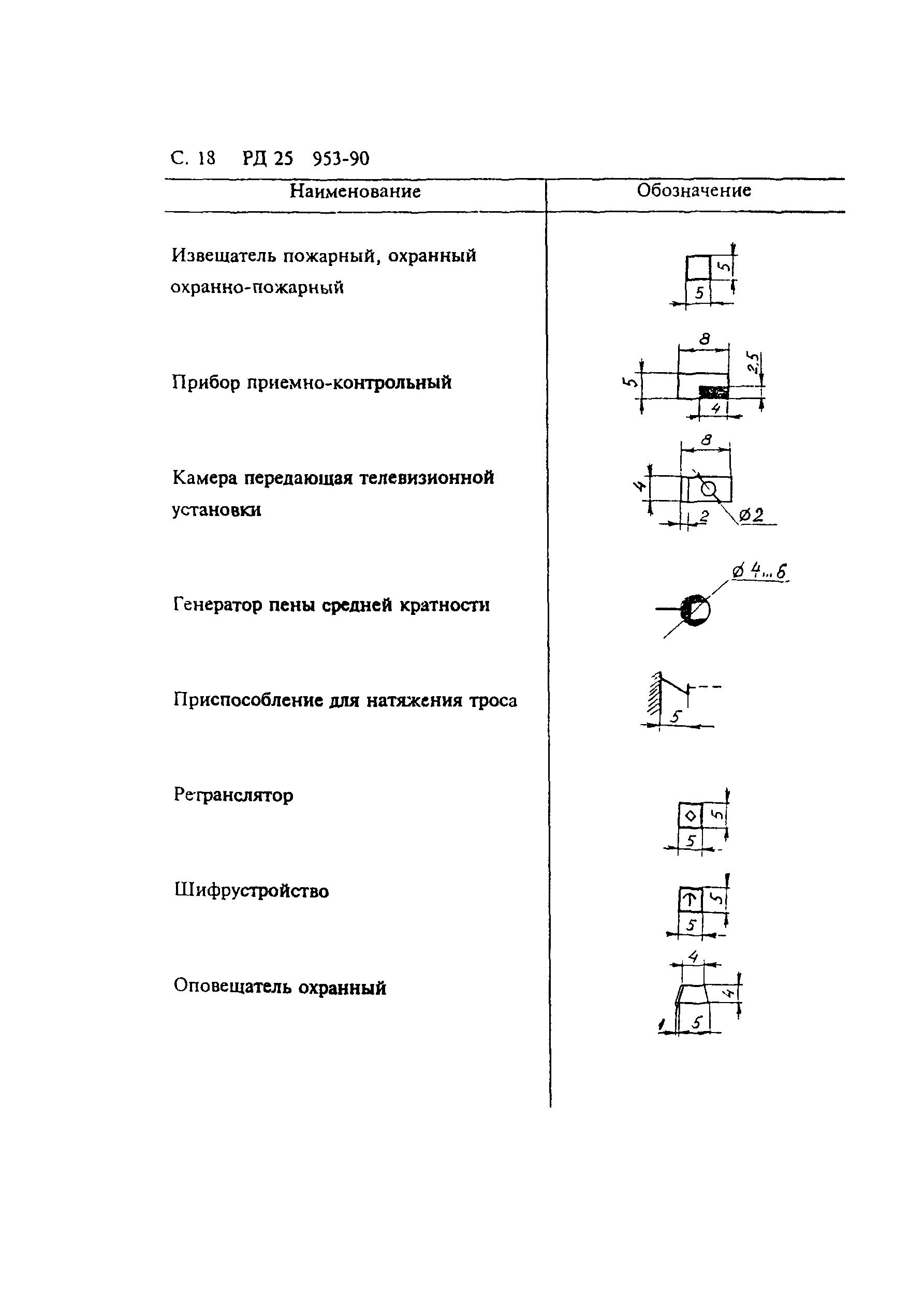 РД 25.953-90