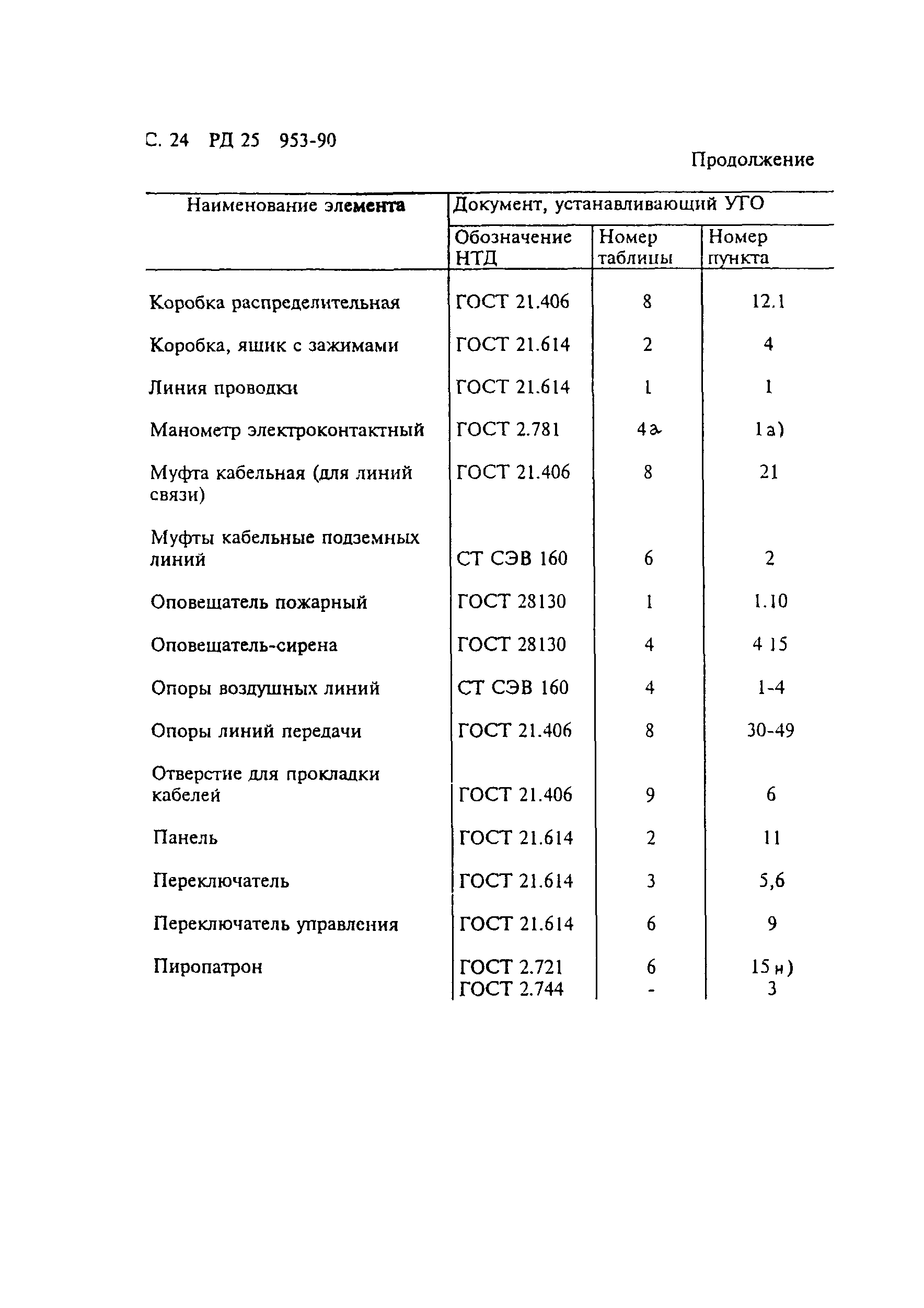 РД 25.953-90