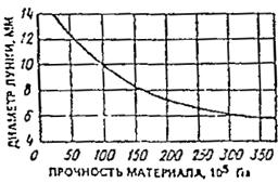 Описание: 8