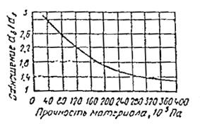 Описание: 10