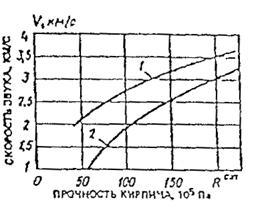 Описание: 3