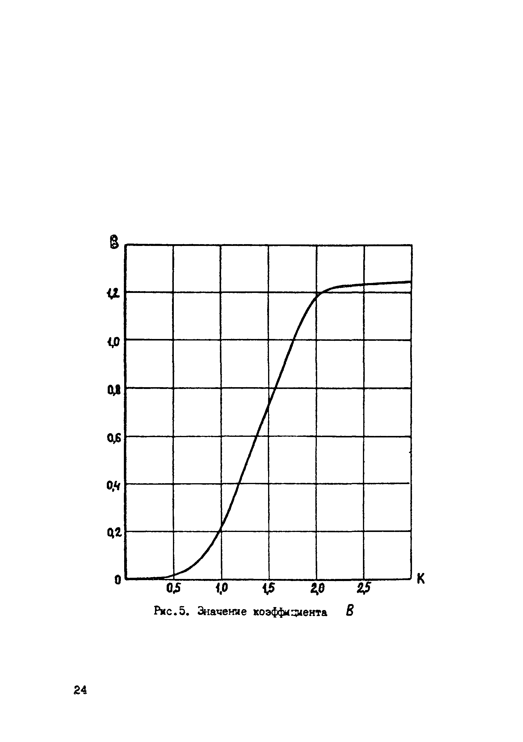 ВСН 29-85