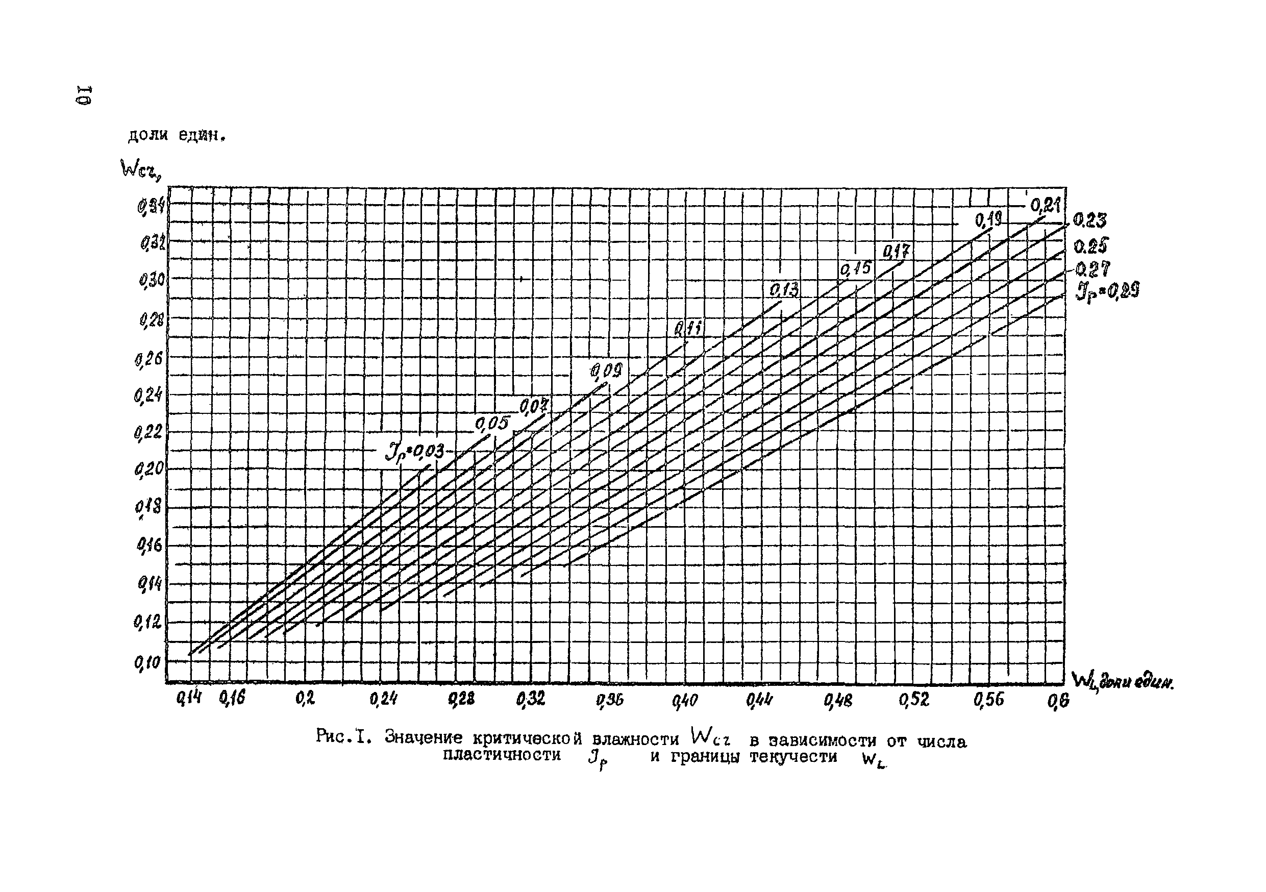 ВСН 29-85