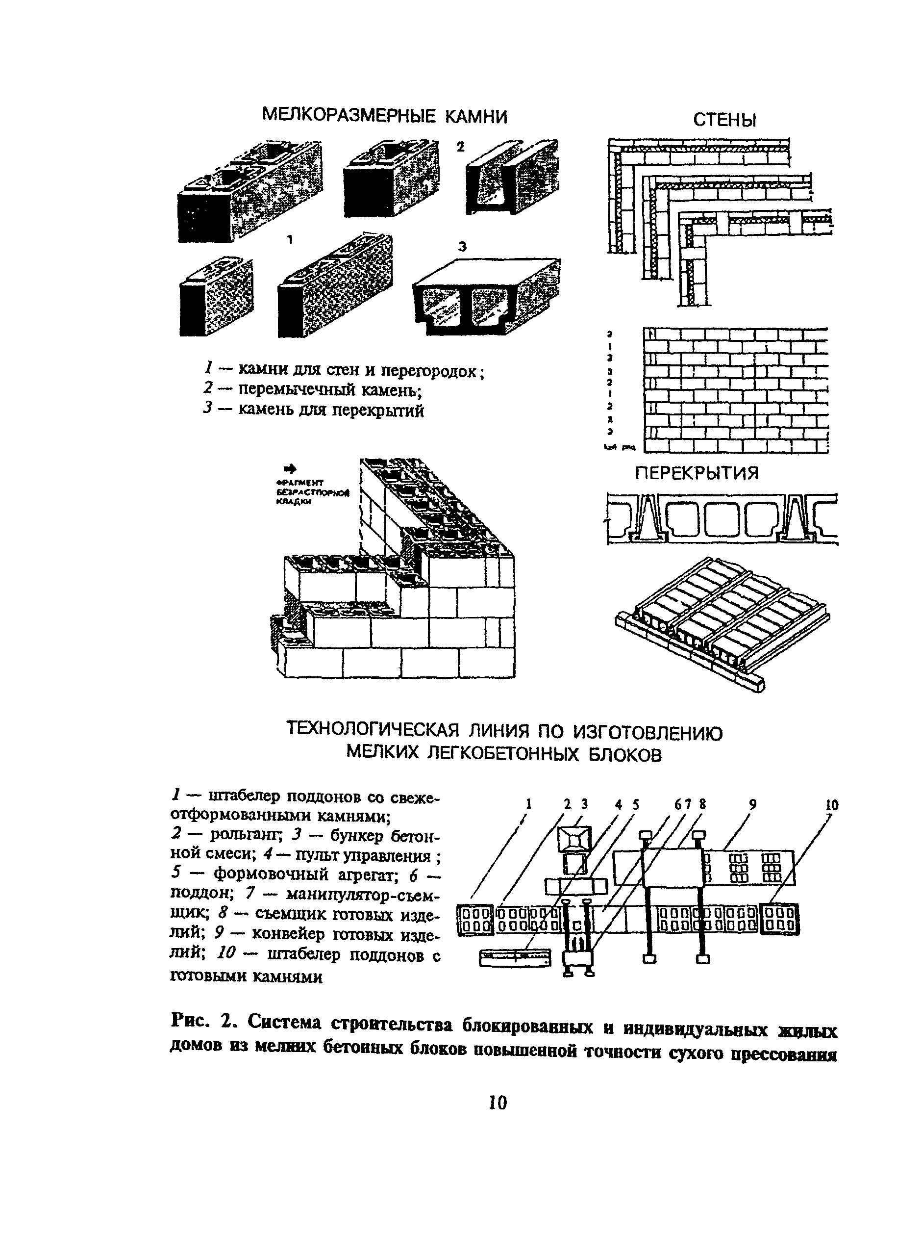 МДС 31-7.2000