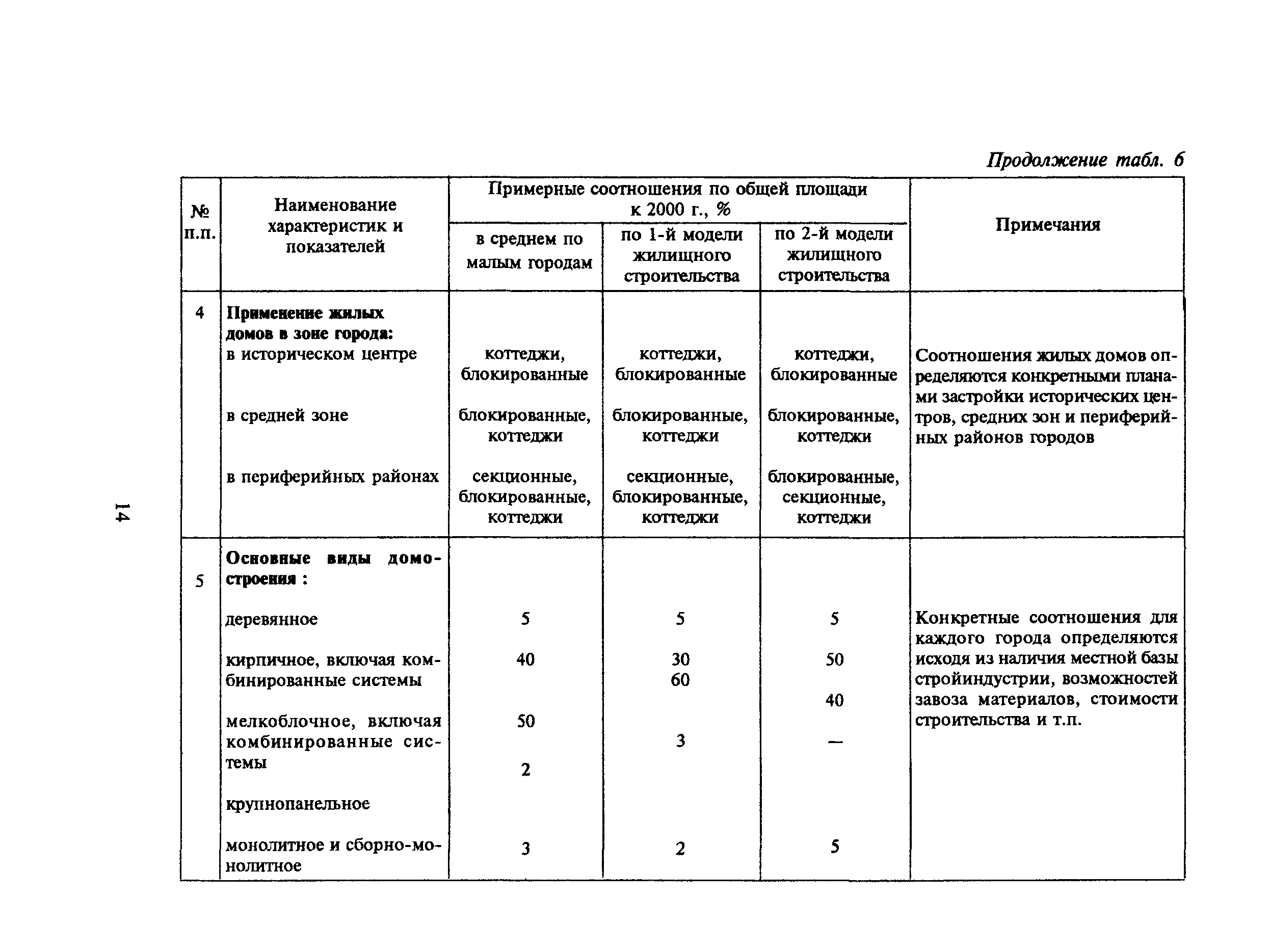 МДС 31-7.2000