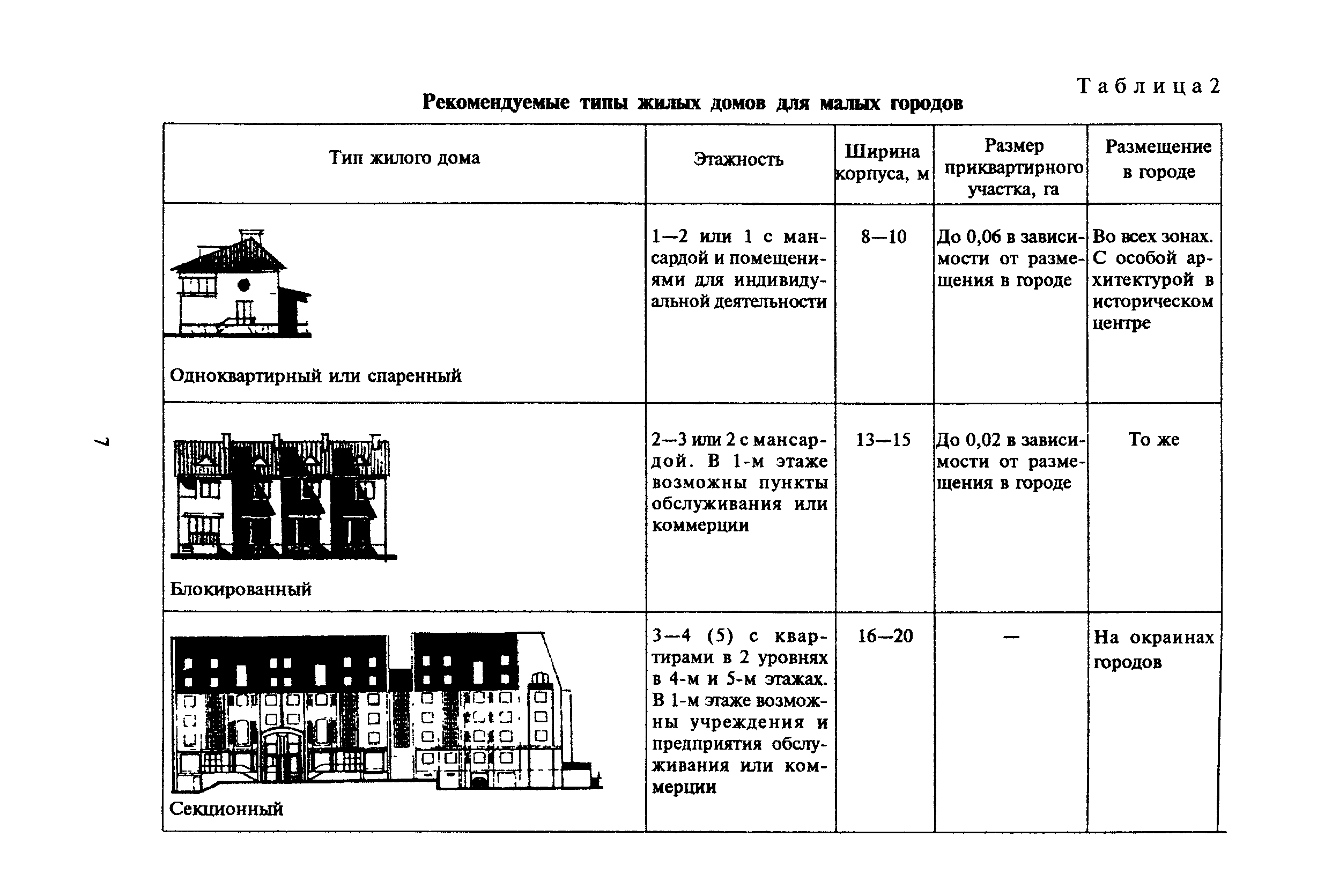 МДС 31-7.2000