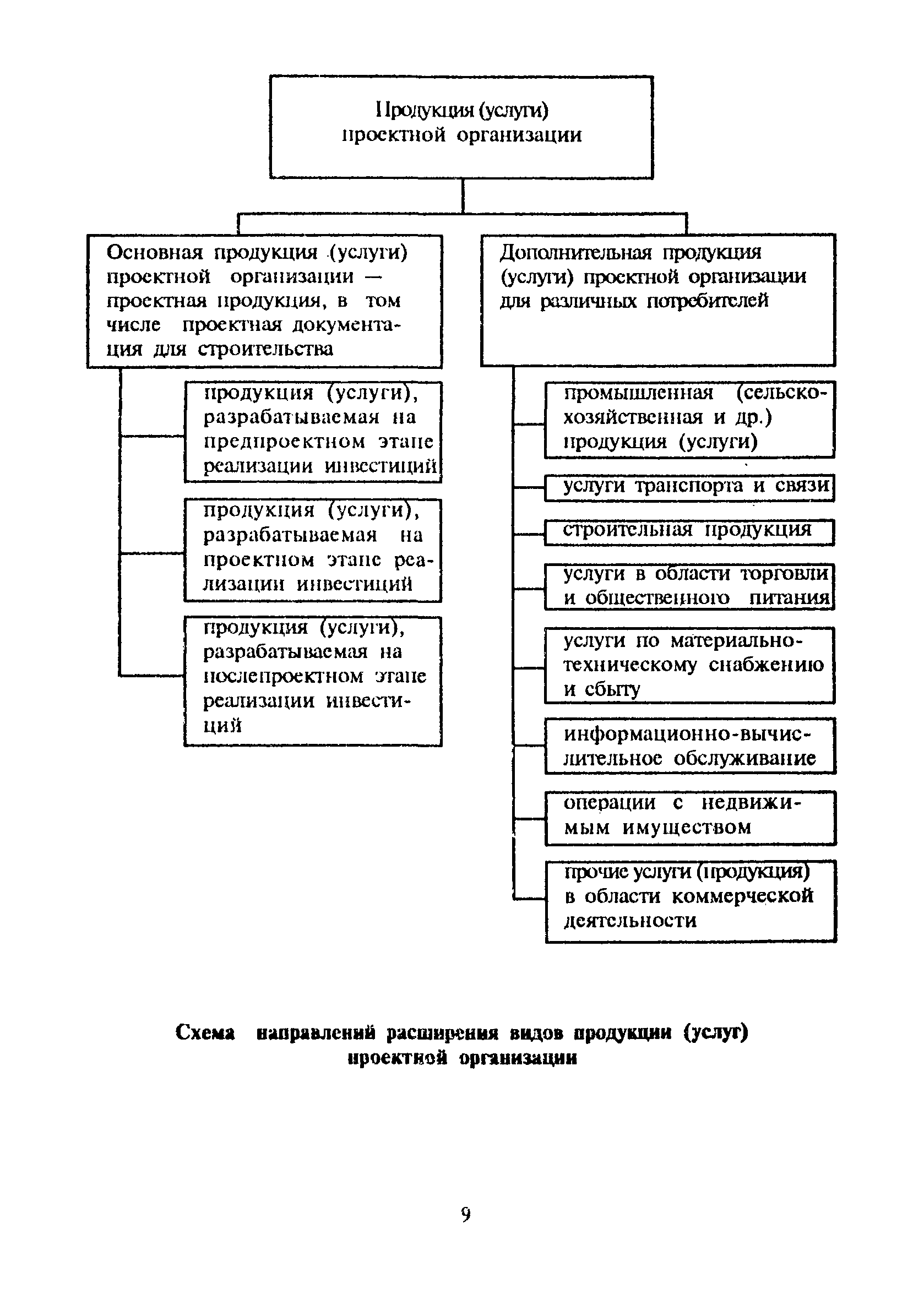 МДС 11-13.2000