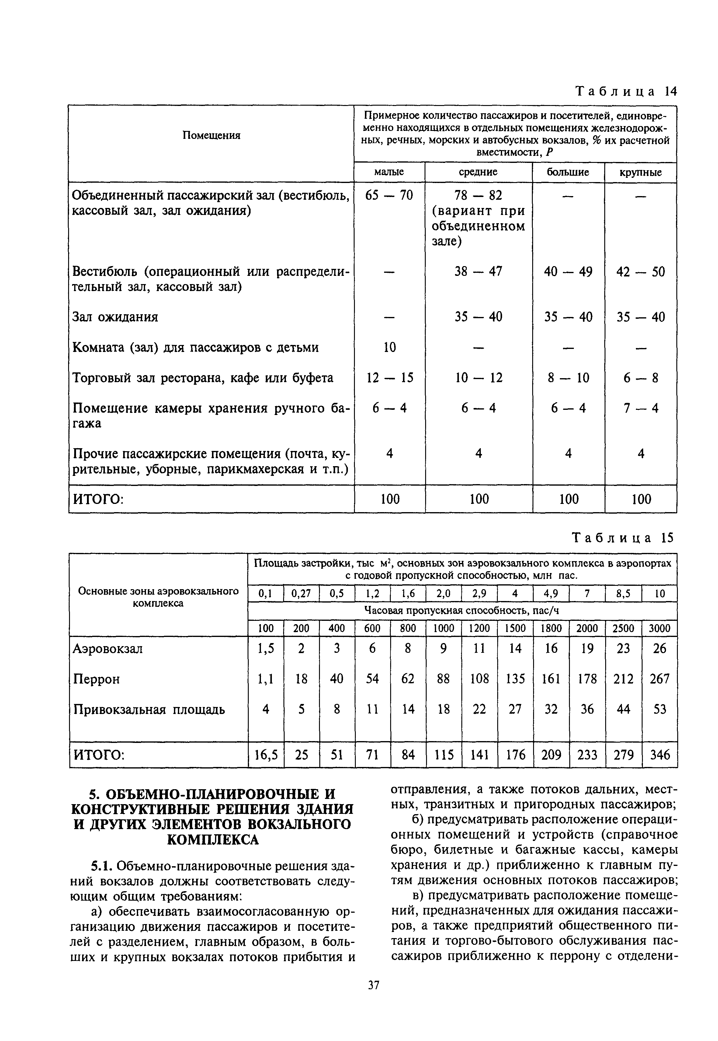 МДС 32-1.2000