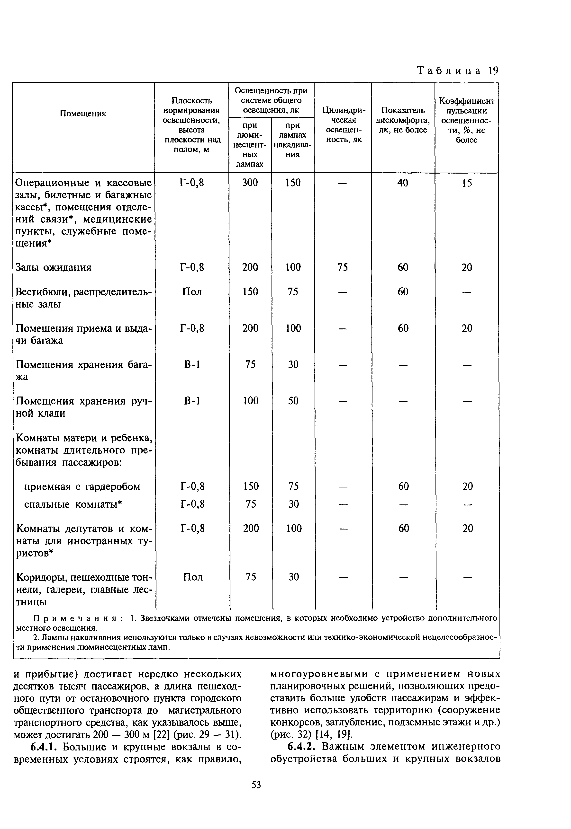 МДС 32-1.2000