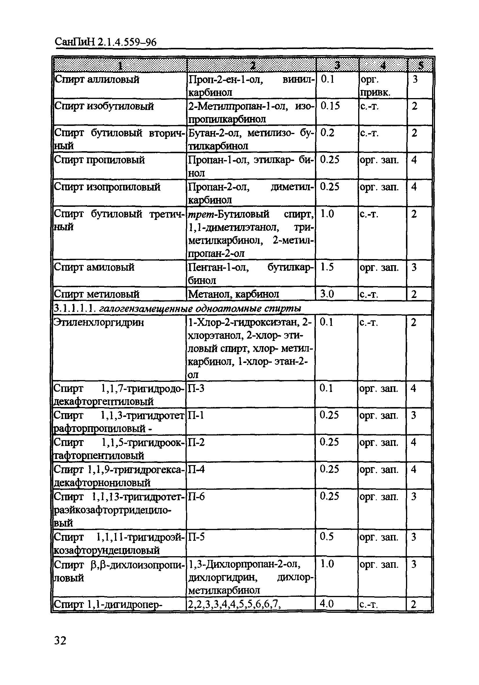 СанПиН 2.1.4.559-96