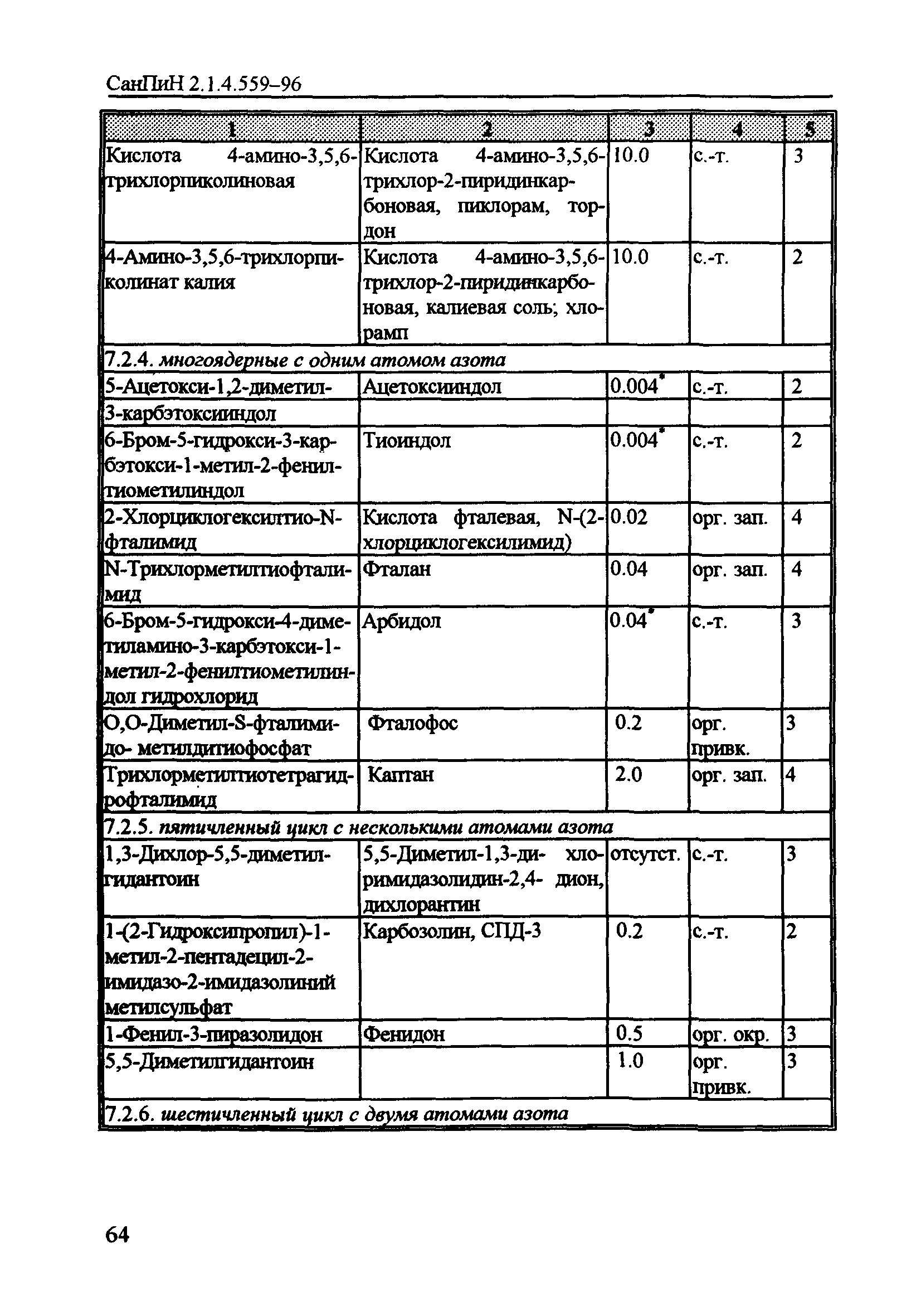 СанПиН 2.1.4.559-96