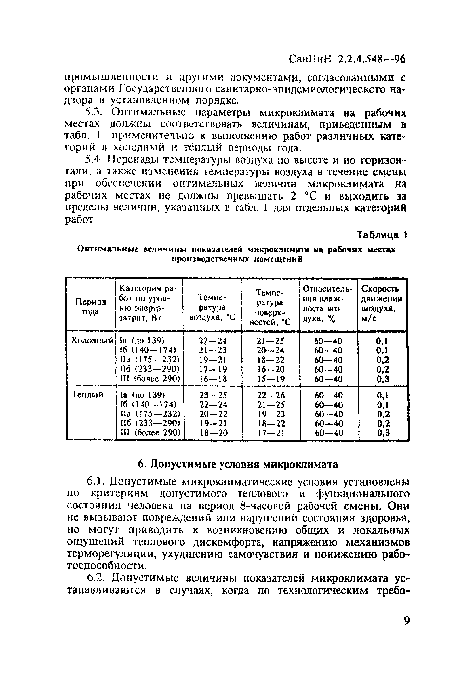 СанПиН 2.2.4.548-96