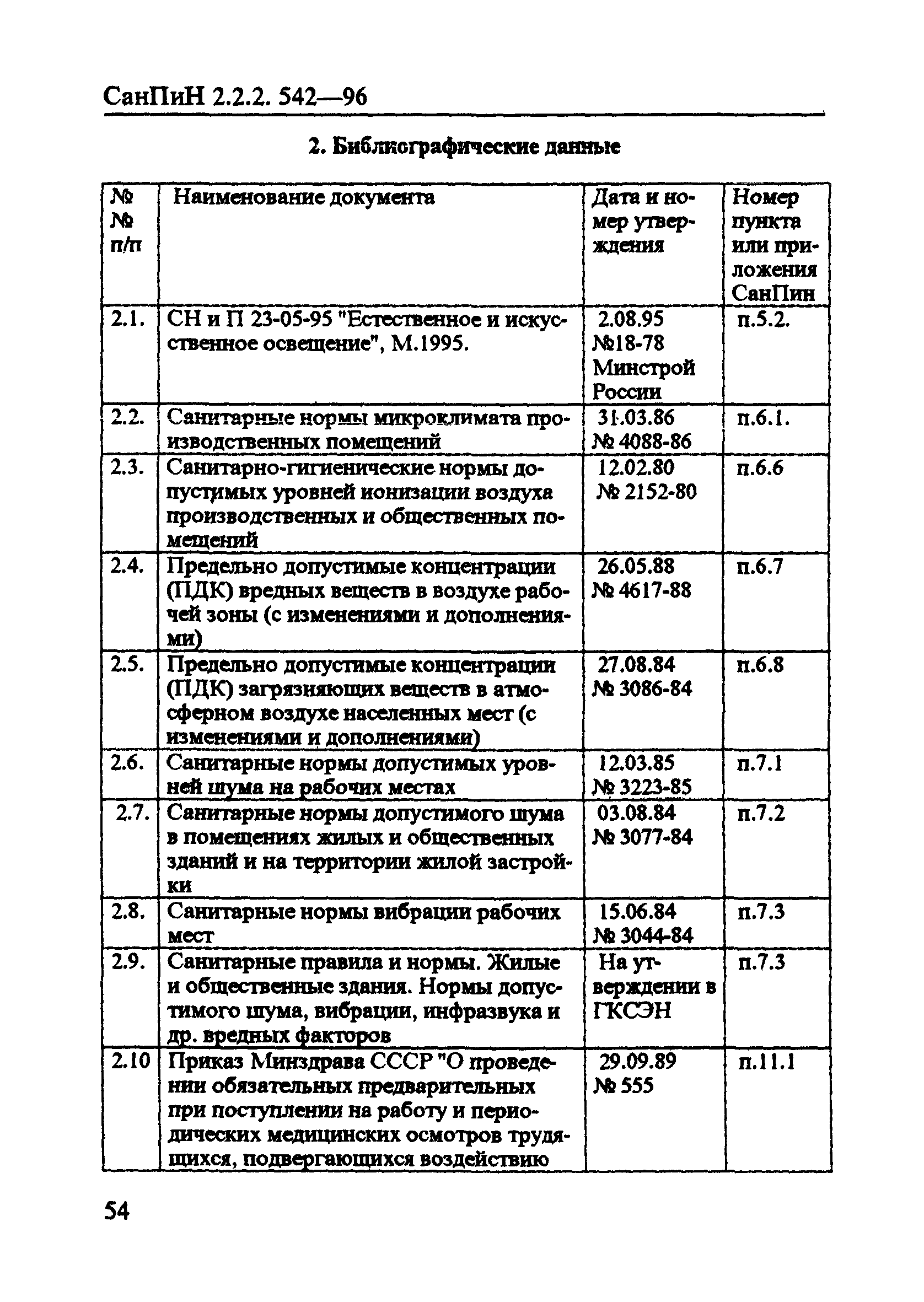 СанПиН 2.2.2.542-96