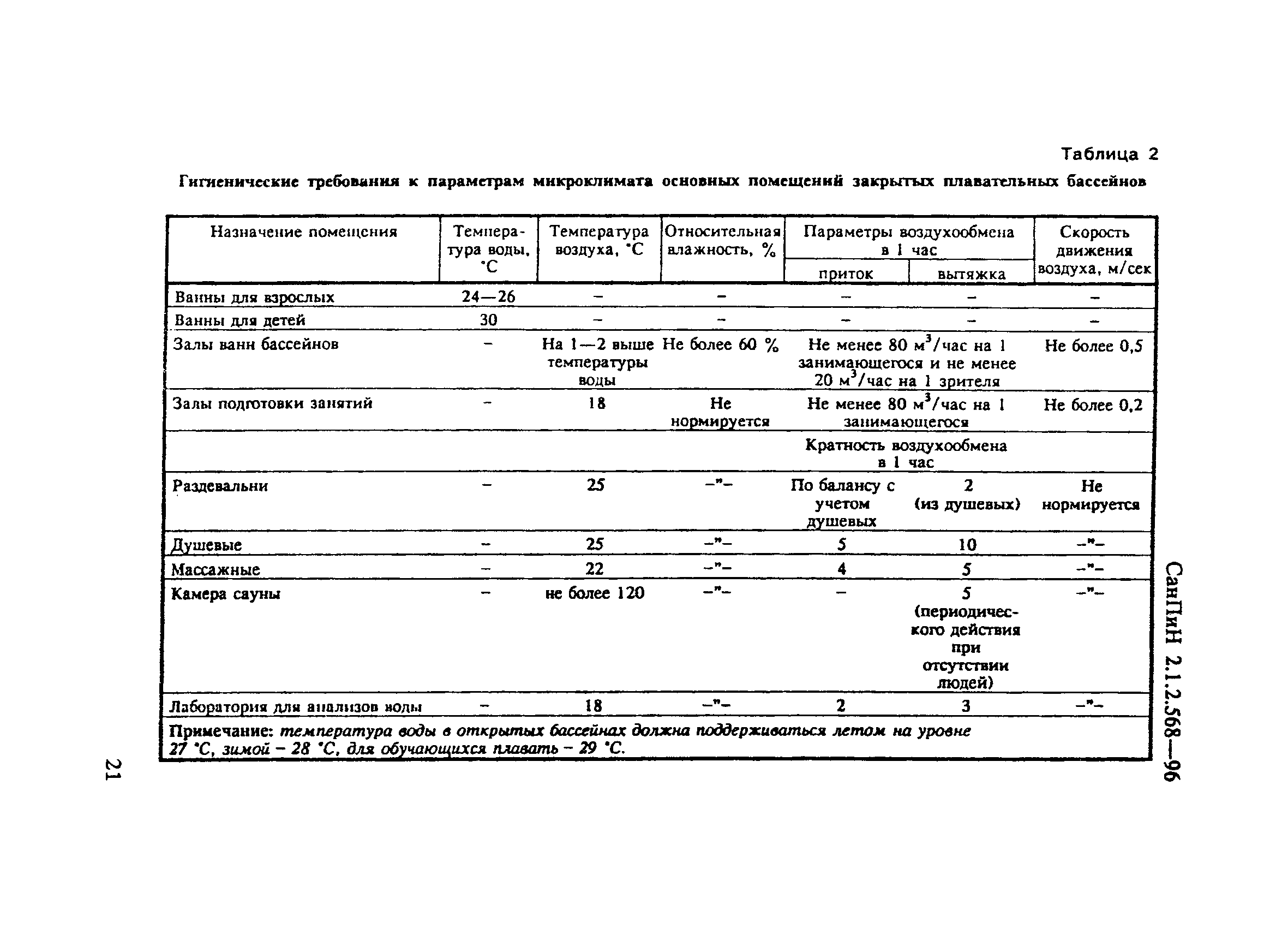 СанПиН 2.1.2.568-96