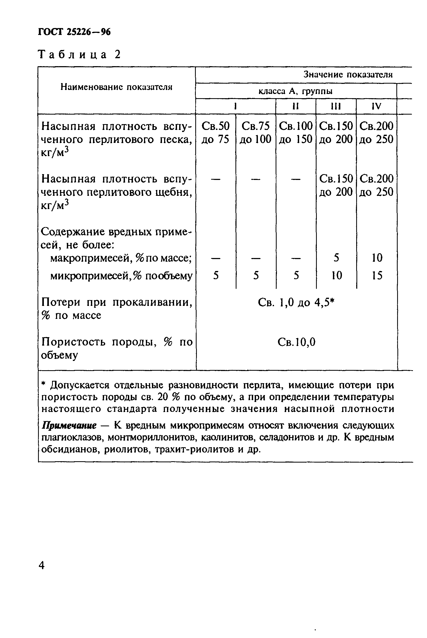 ГОСТ 25226-96