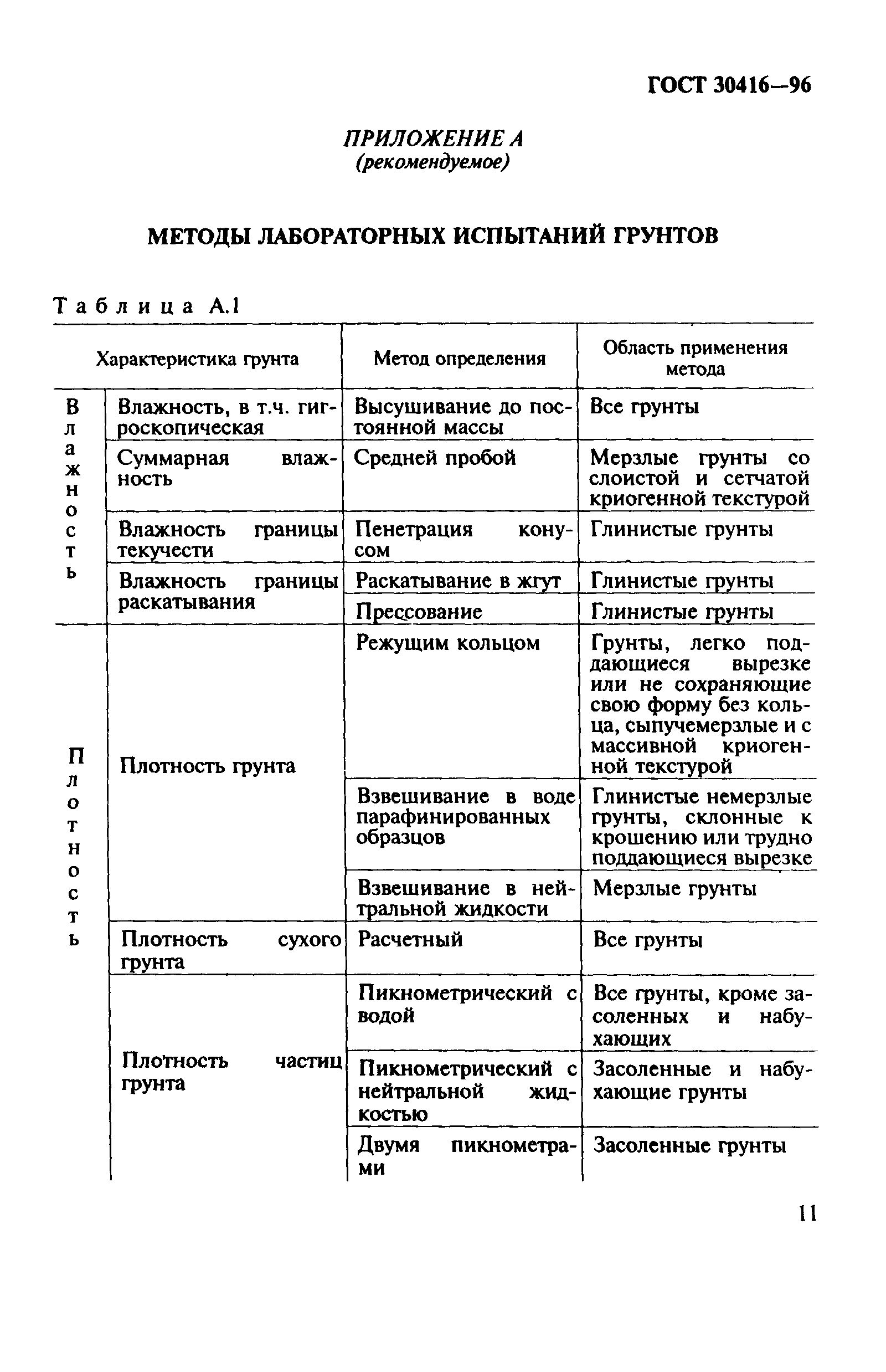 ГОСТ 30416-96