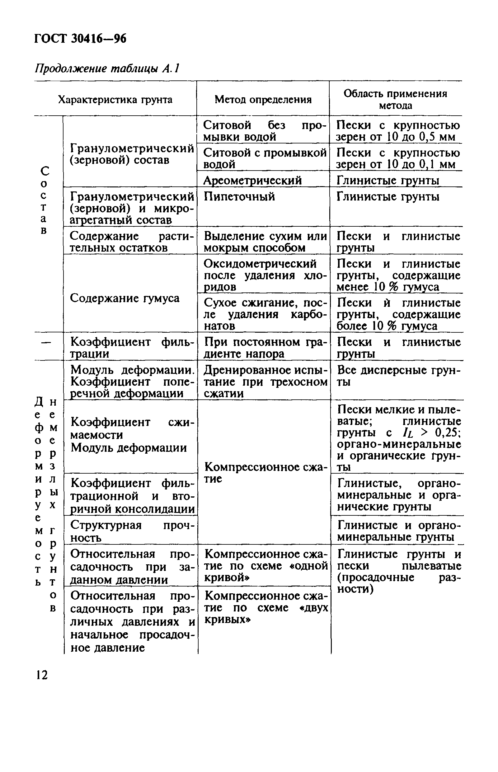 ГОСТ 30416-96