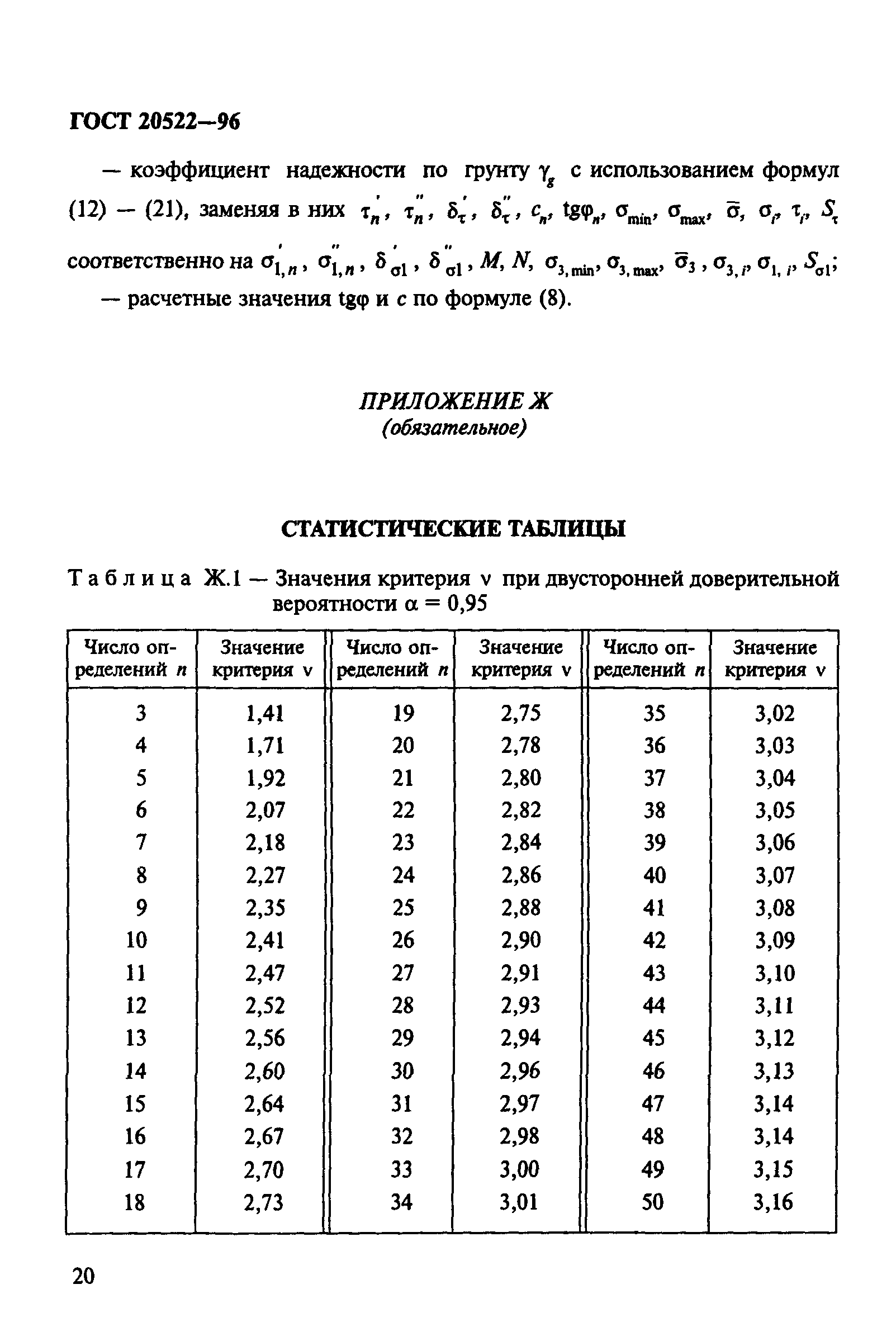 ГОСТ 20522-96