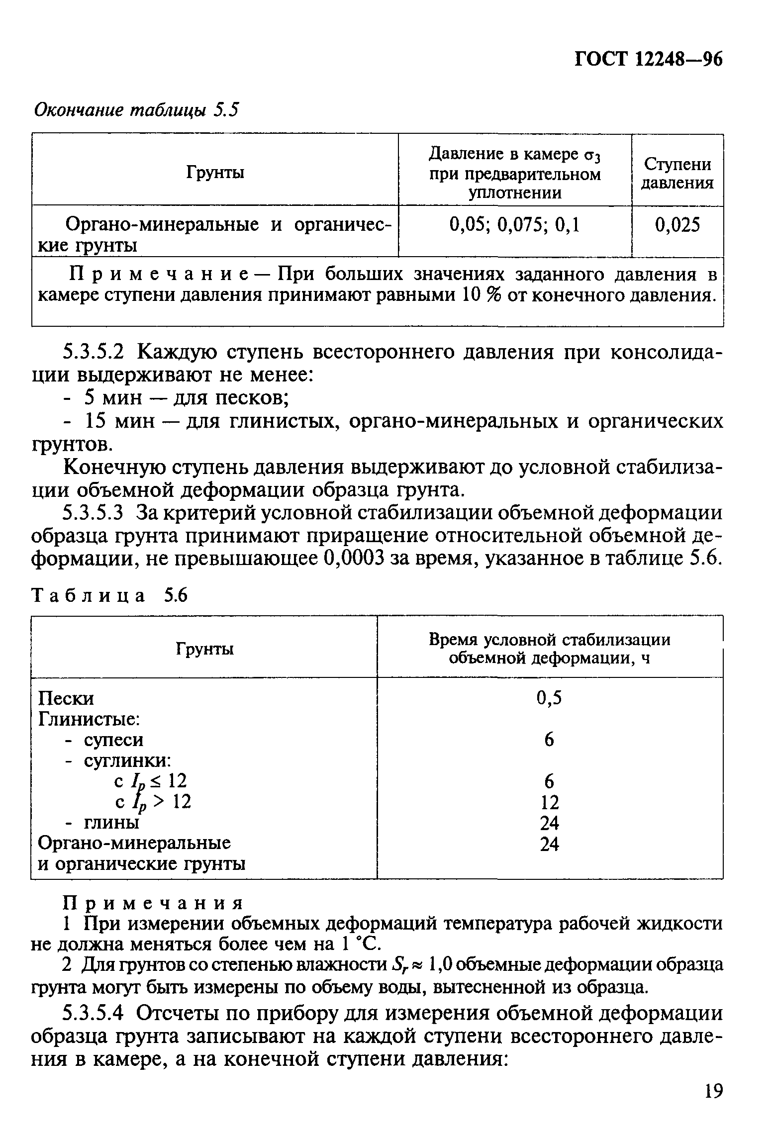 ГОСТ 12248-96