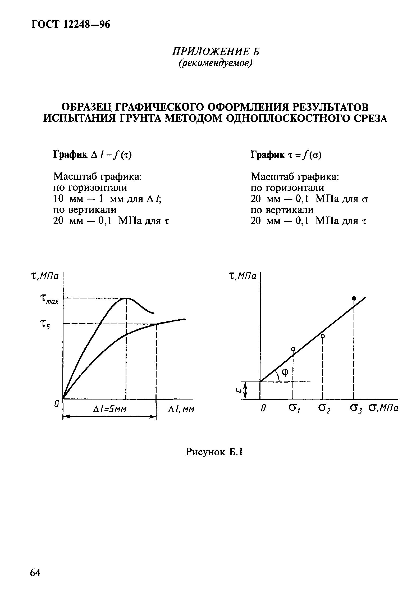 ГОСТ 12248-96