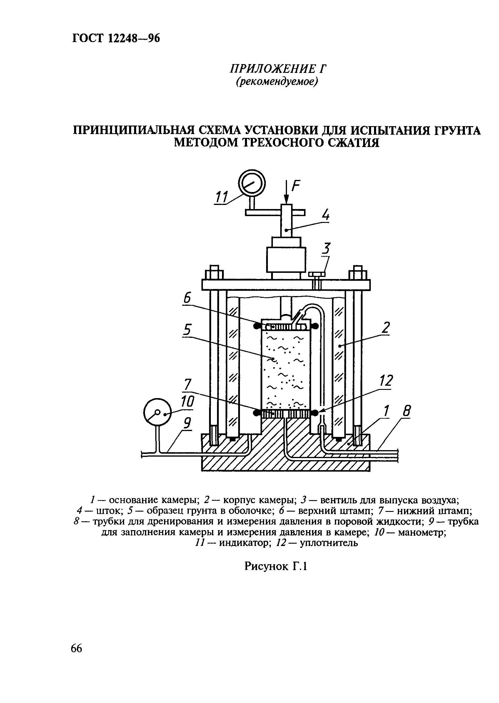 ГОСТ 12248-96