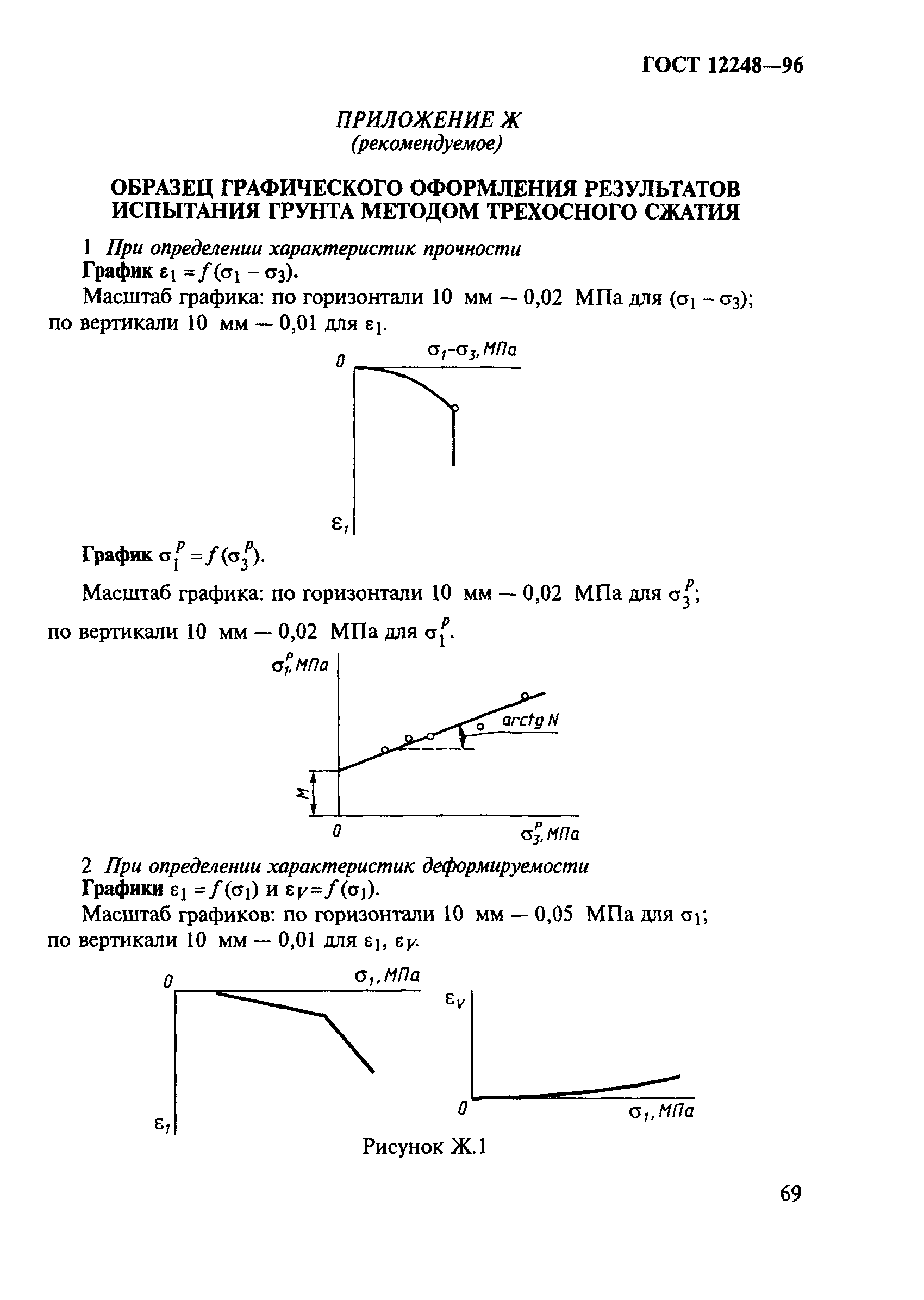 ГОСТ 12248-96