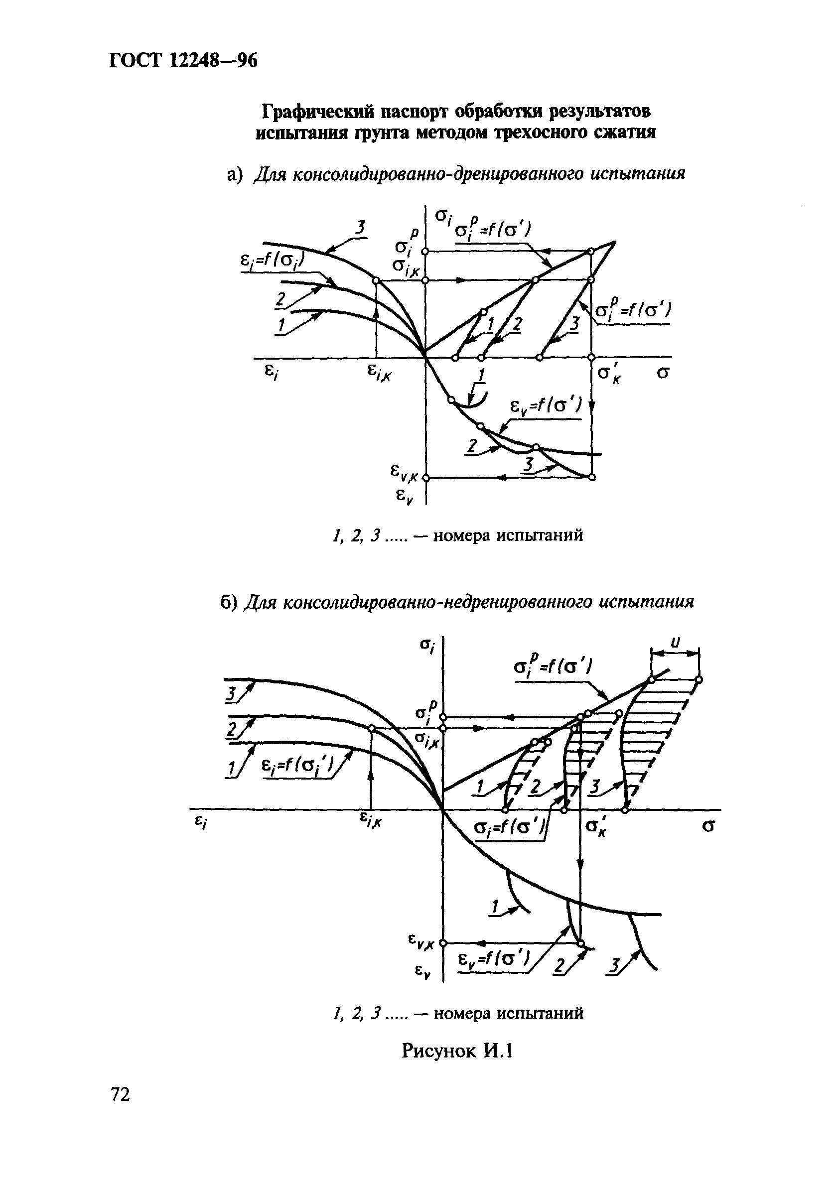 ГОСТ 12248-96