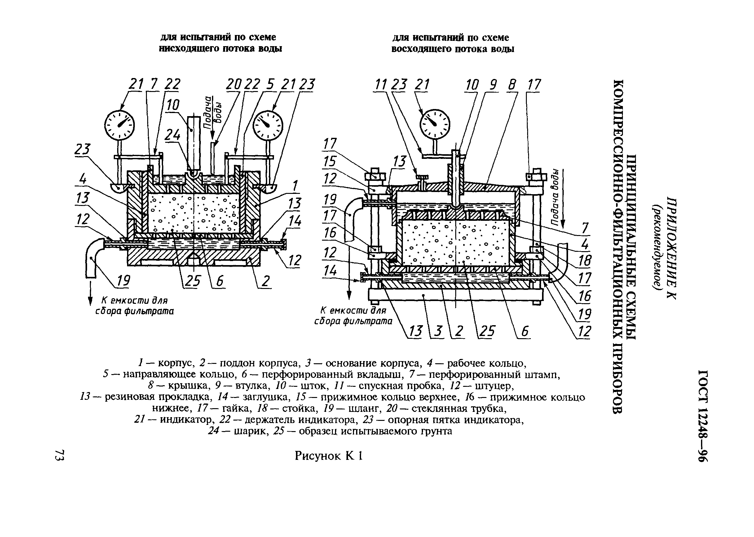 ГОСТ 12248-96