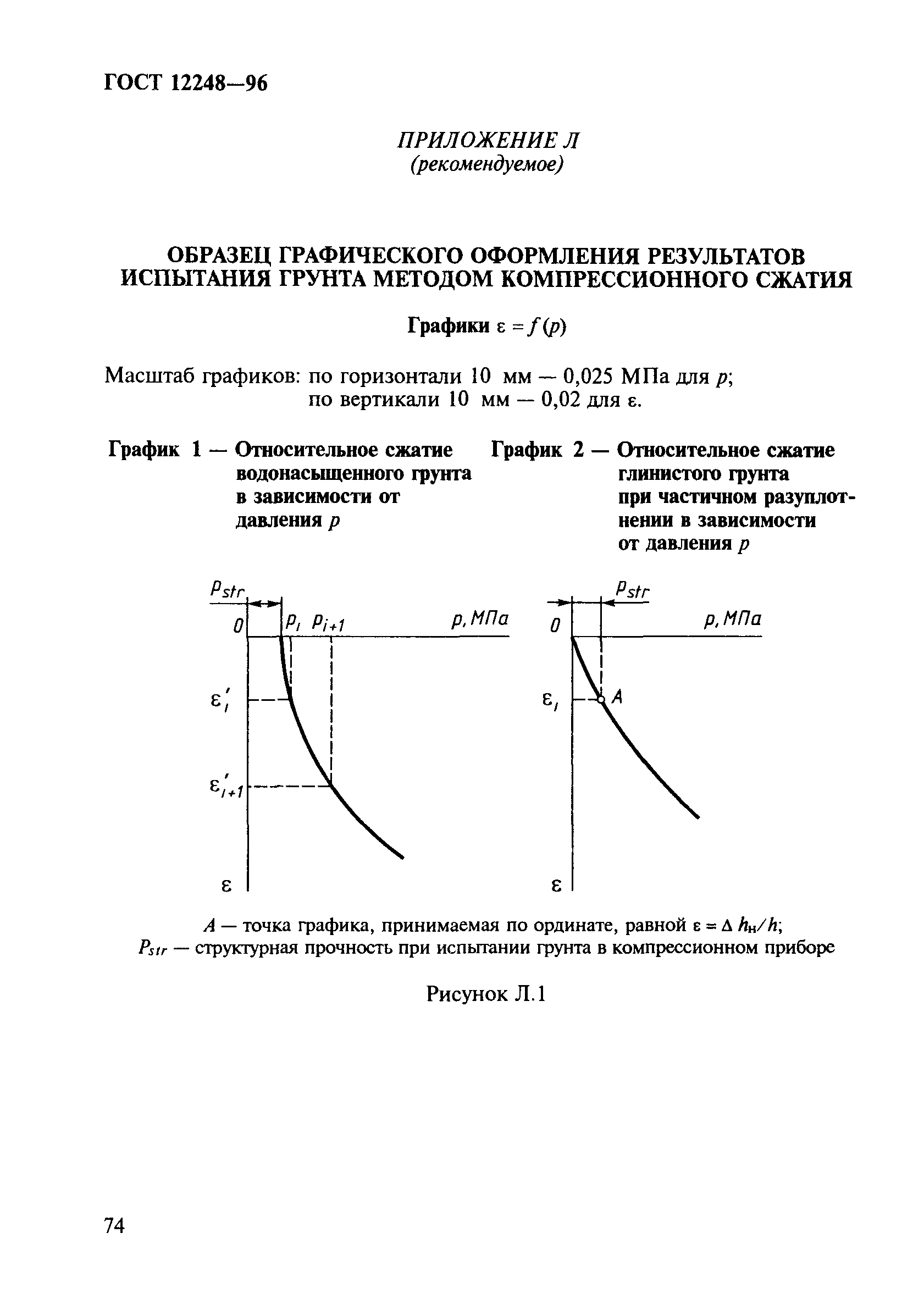 ГОСТ 12248-96