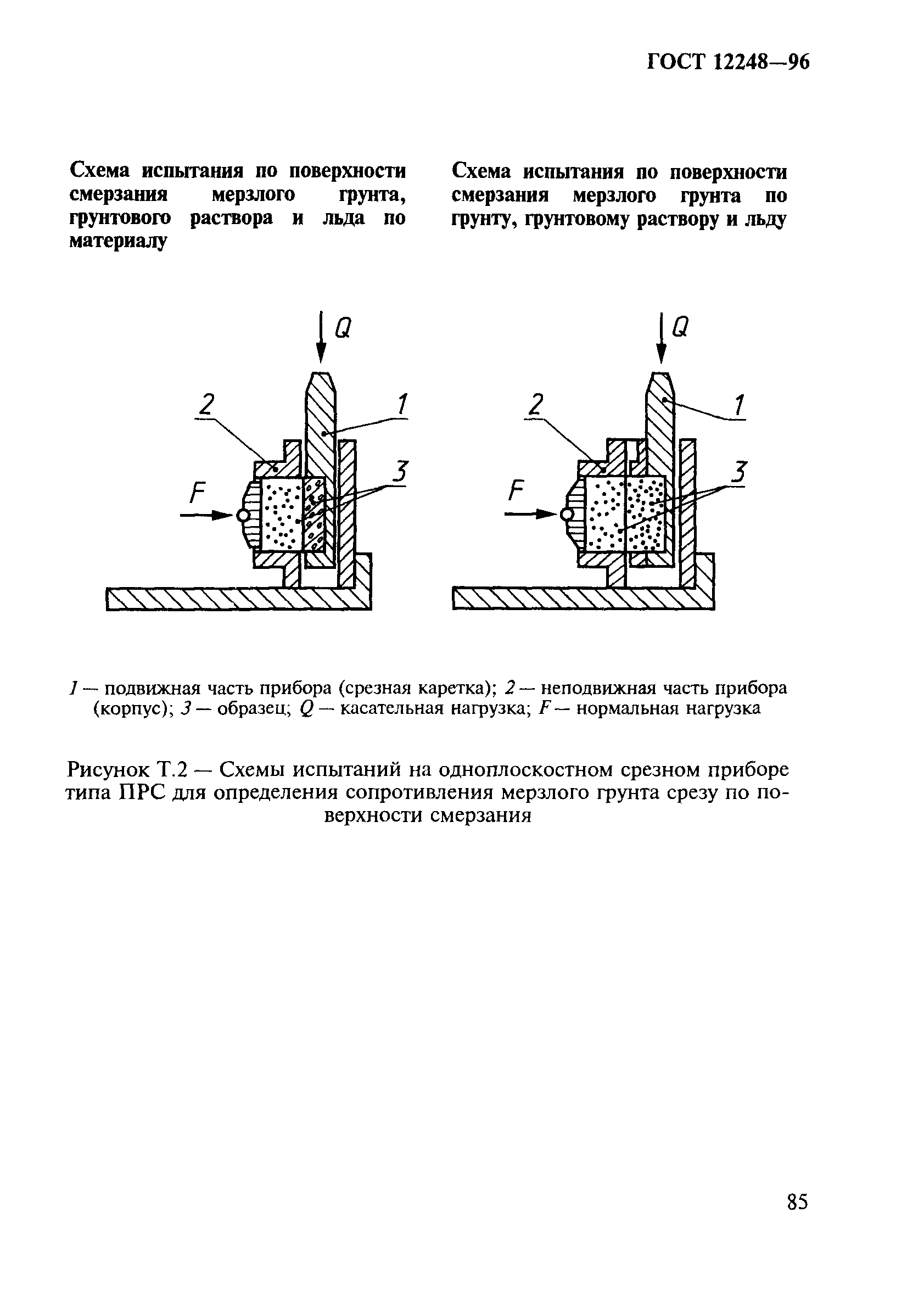 ГОСТ 12248-96