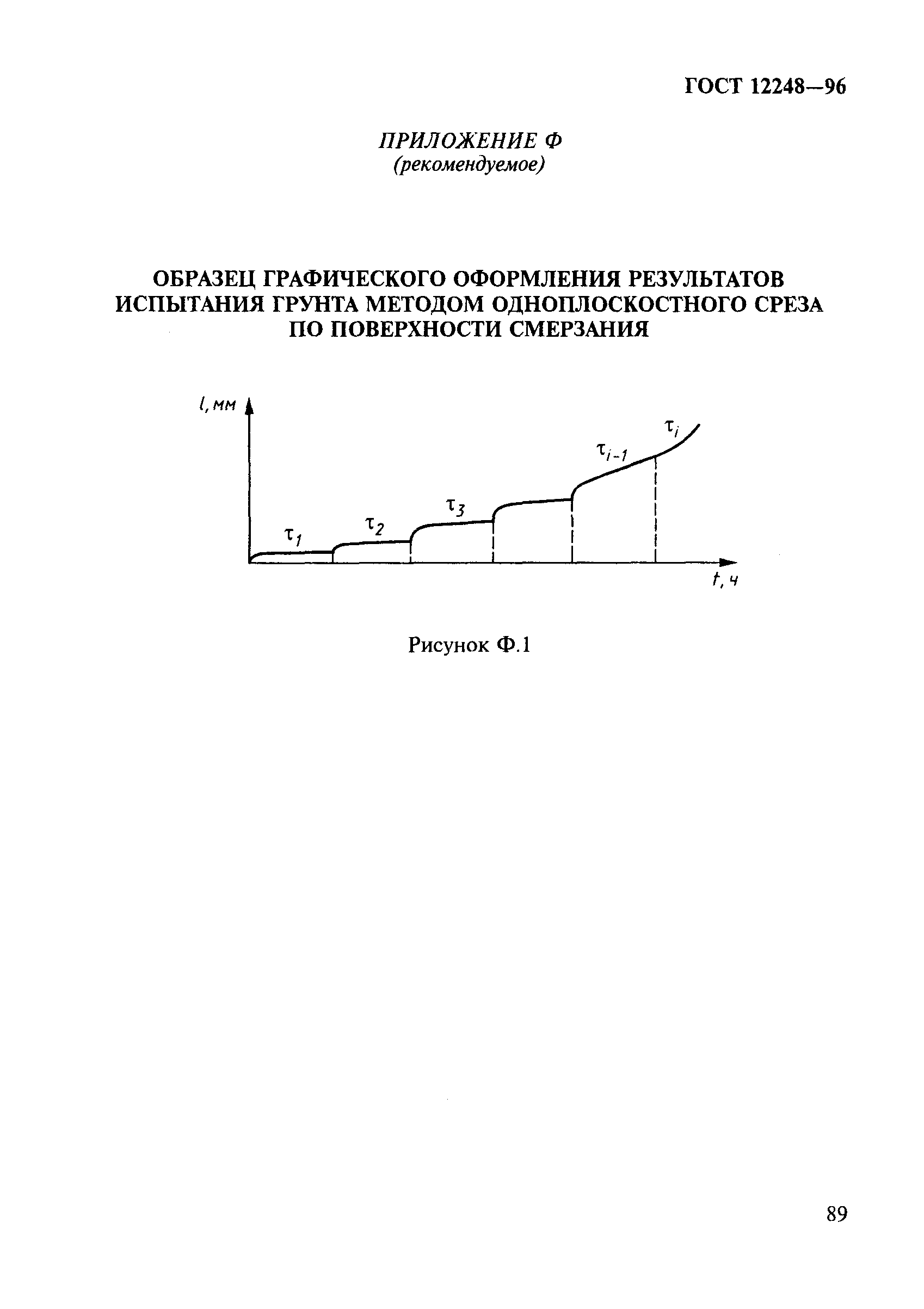 ГОСТ 12248-96