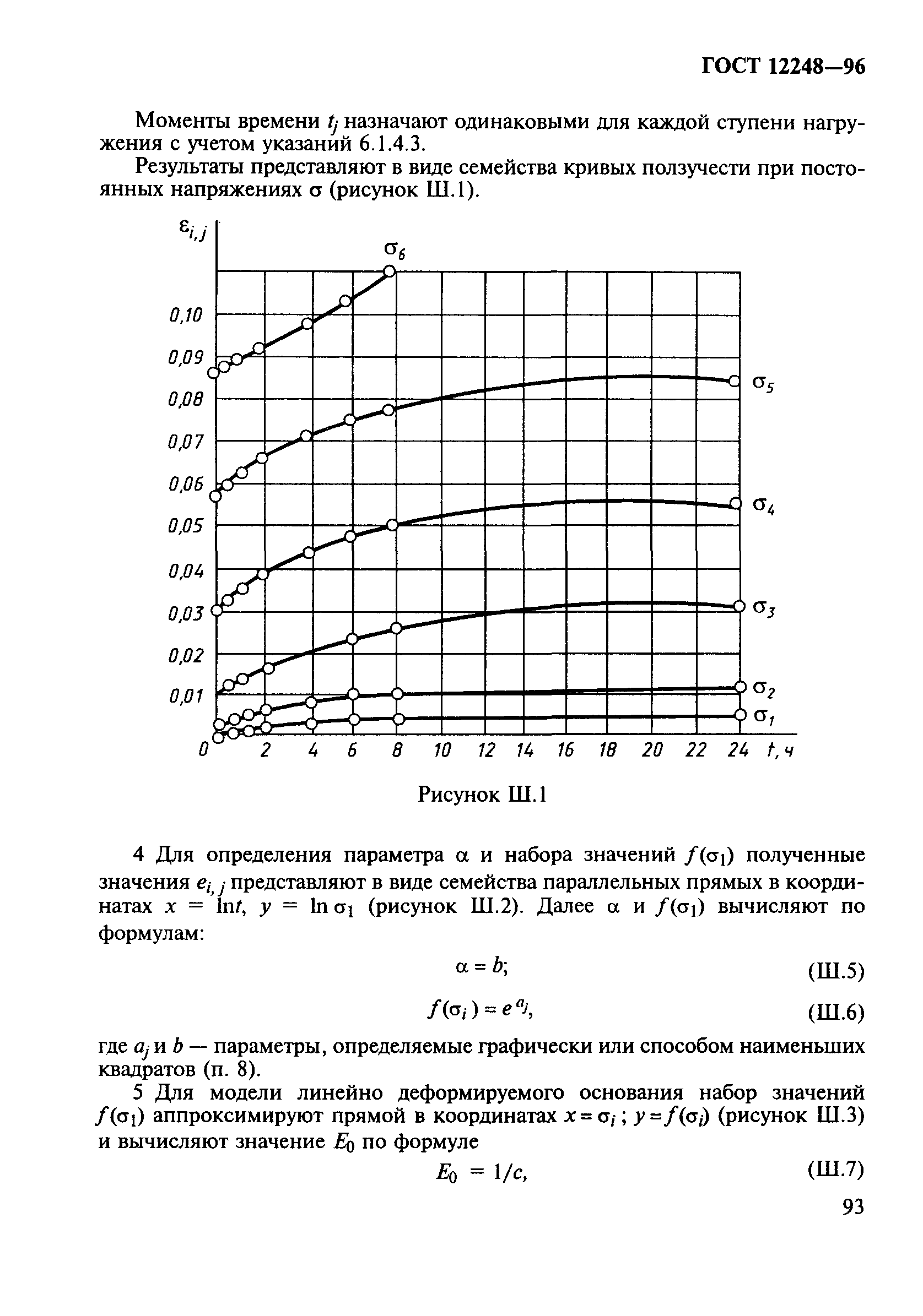 ГОСТ 12248-96