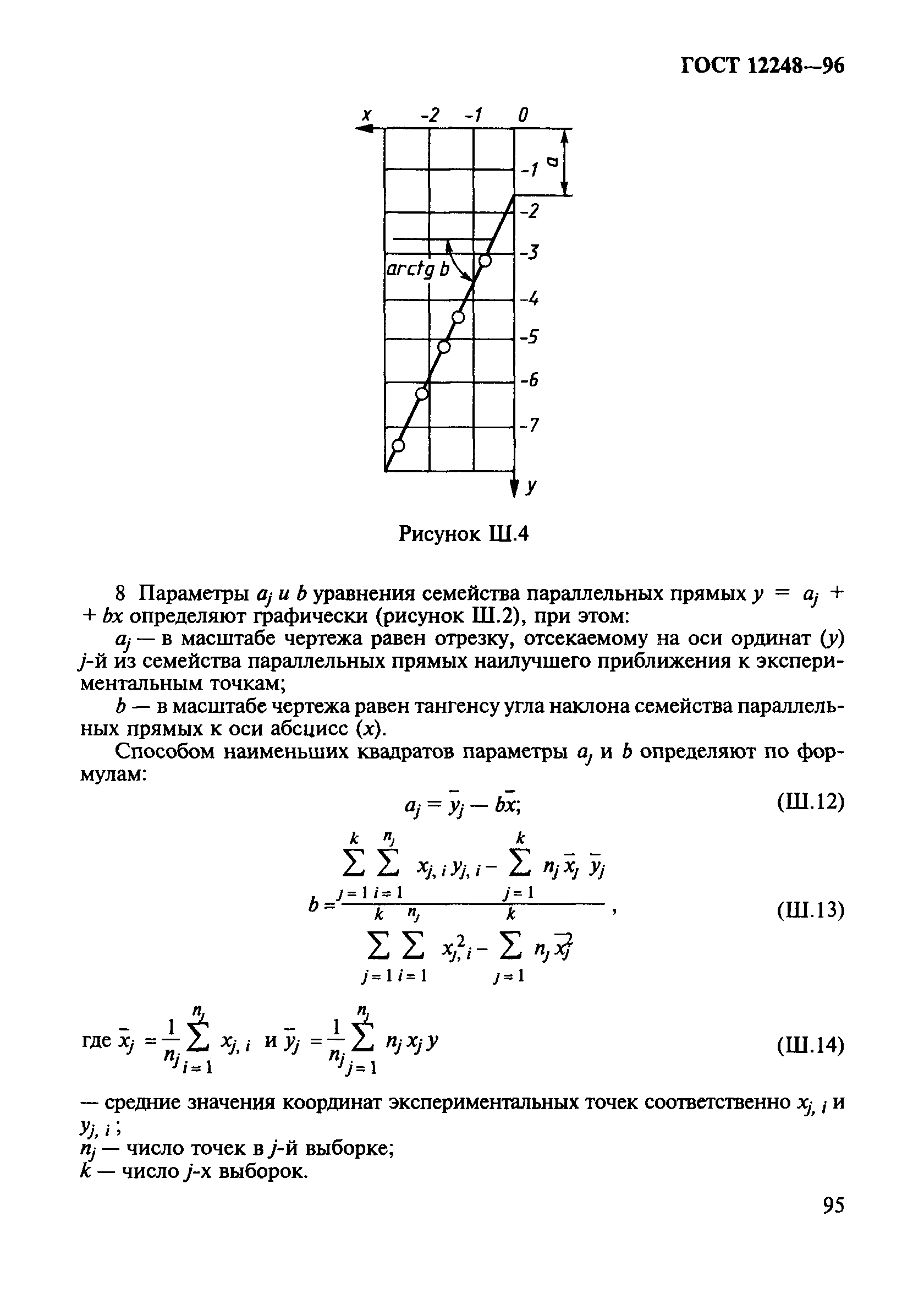 ГОСТ 12248-96