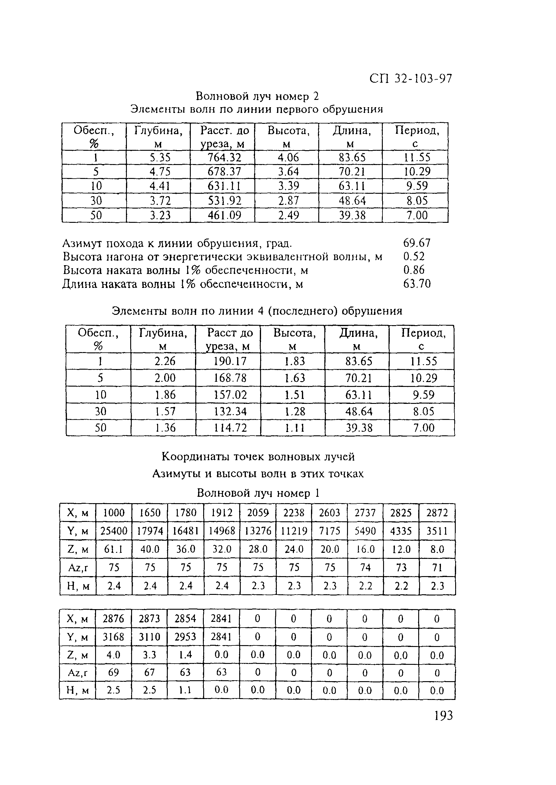 СП 32-103-97