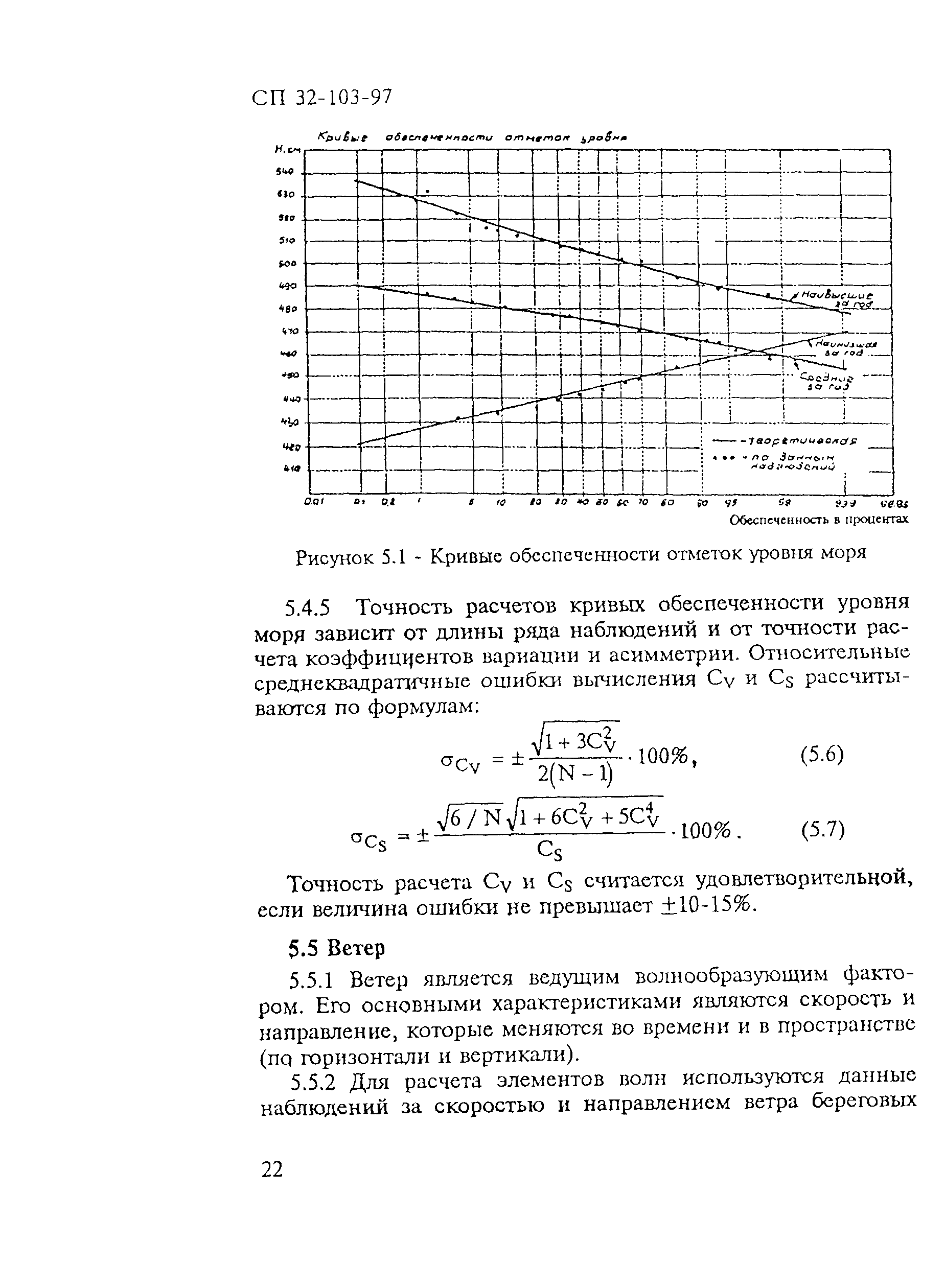 СП 32-103-97