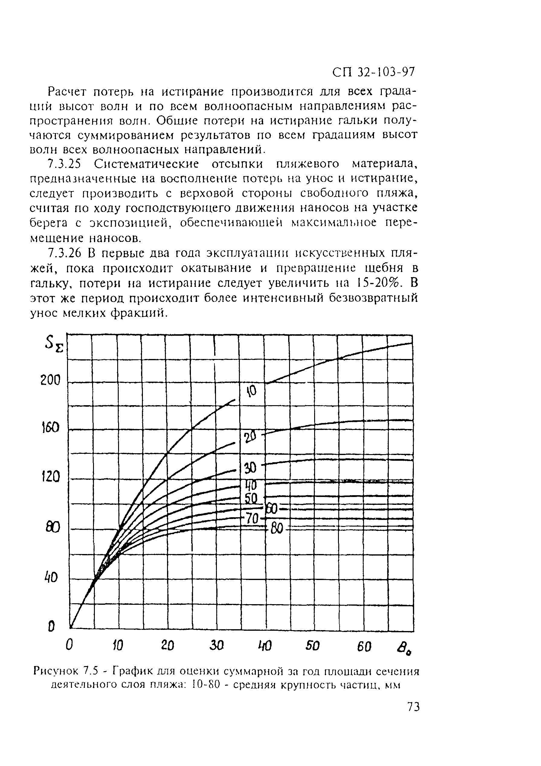 СП 32-103-97