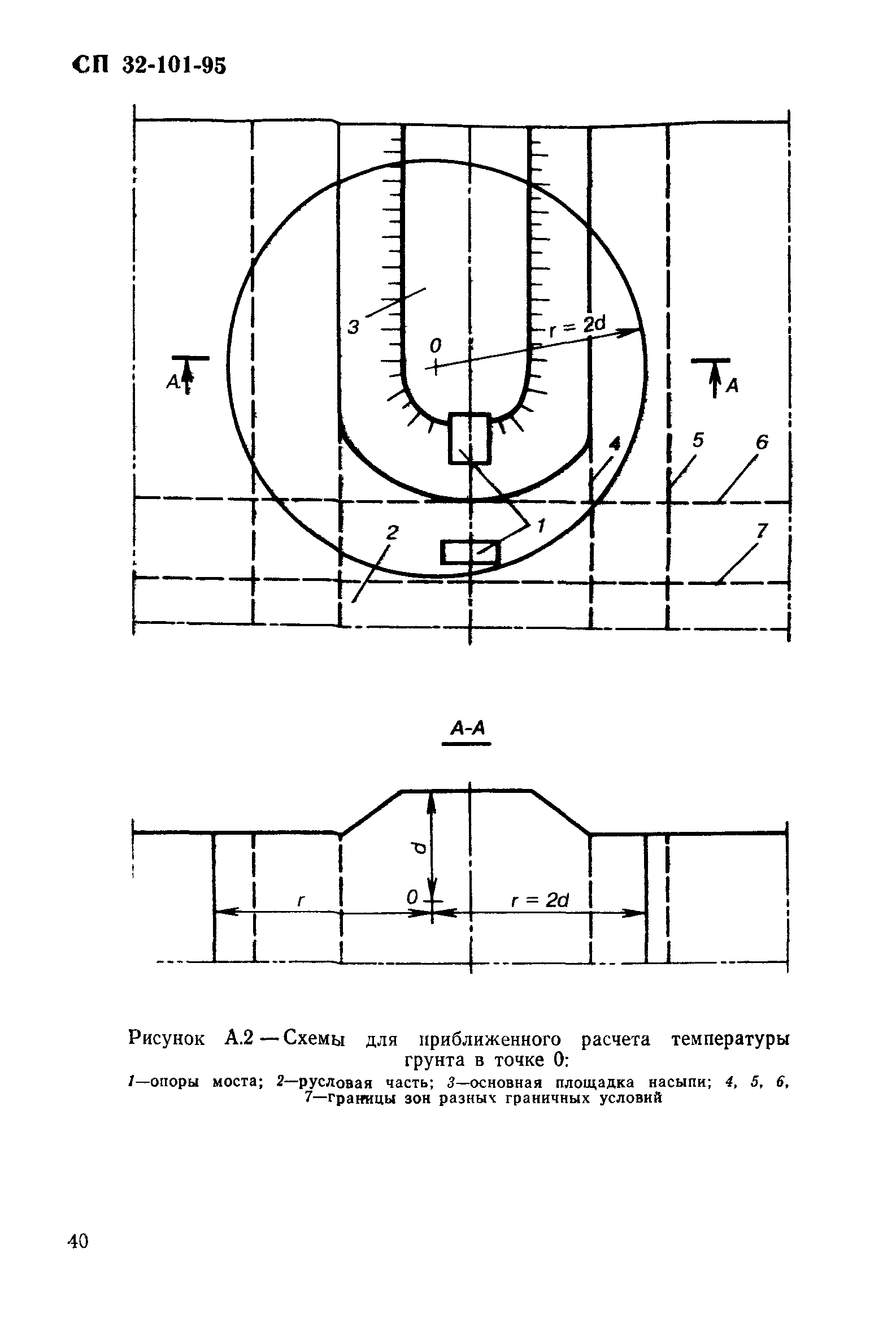 СП 32-101-95