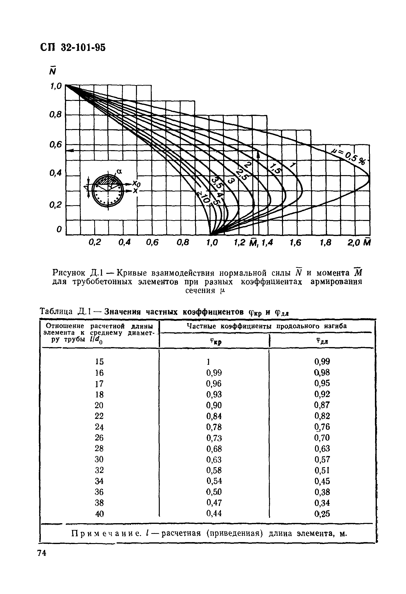 СП 32-101-95